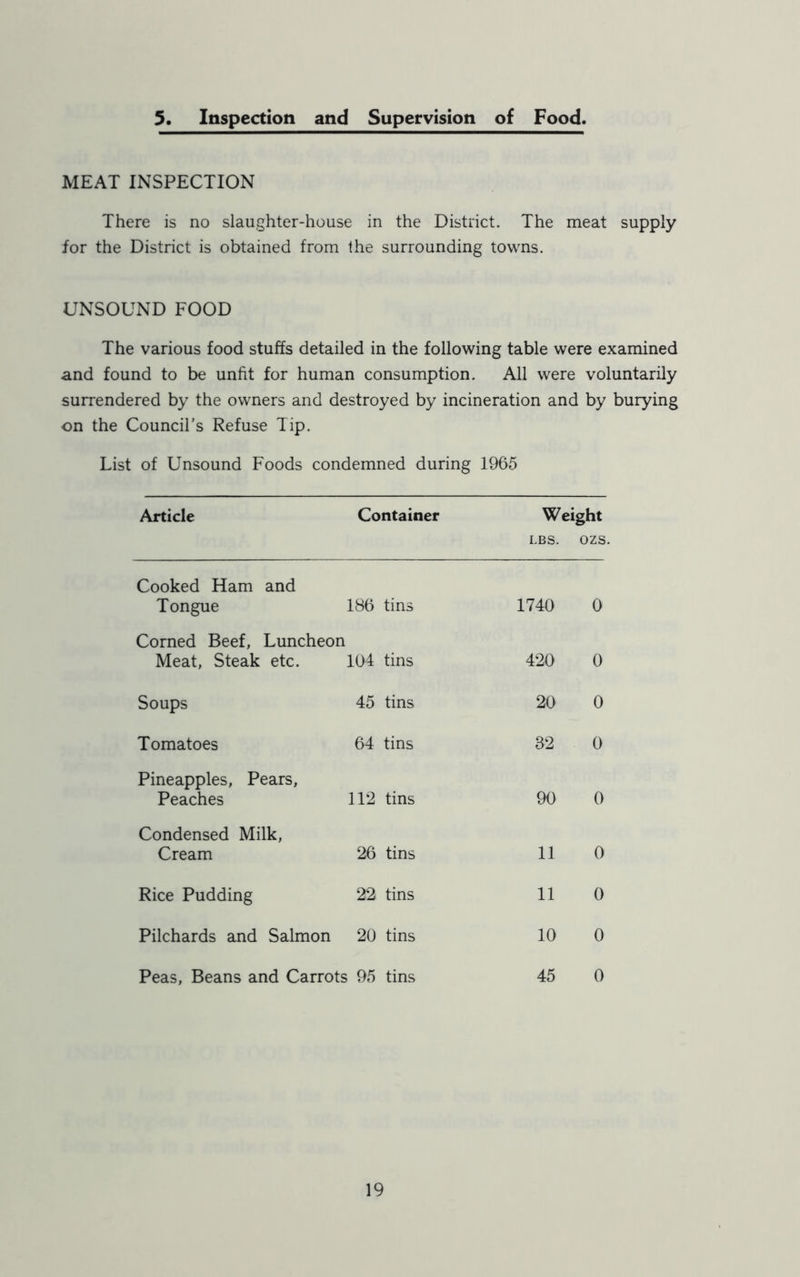 5. Inspection and Supervision of Food. MEAT INSPECTION There is no slaughter-house in the District. The meat supply for the District is obtained from the surrounding towns. UNSOUND FOOD The various food stuffs detailed in the following table were examined and found to be unfit for human consumption. All were voluntarily surrendered by the owners and destroyed by incineration and by burying on the Council's Refuse Tip. List of Unsound Foods condemned during 1965 Article Container Weight LBS. OZS. Cooked Ham and Tongue 186 tins 1740 0 Corned Beef, Luncheon Meat, Steak etc. 104 tins 420 0 Soups 45 tins 20 0 Tomatoes 64 tins 82 0 Pineapples, Pears, Peaches 112 tins 90 0 Condensed Milk, Cream 26 tins 11 0 Rice Pudding 22 tins 11 0 Pilchards and Salmon 20 tins 10 0 Peas, Beans and Carrots 95 tins 45 0