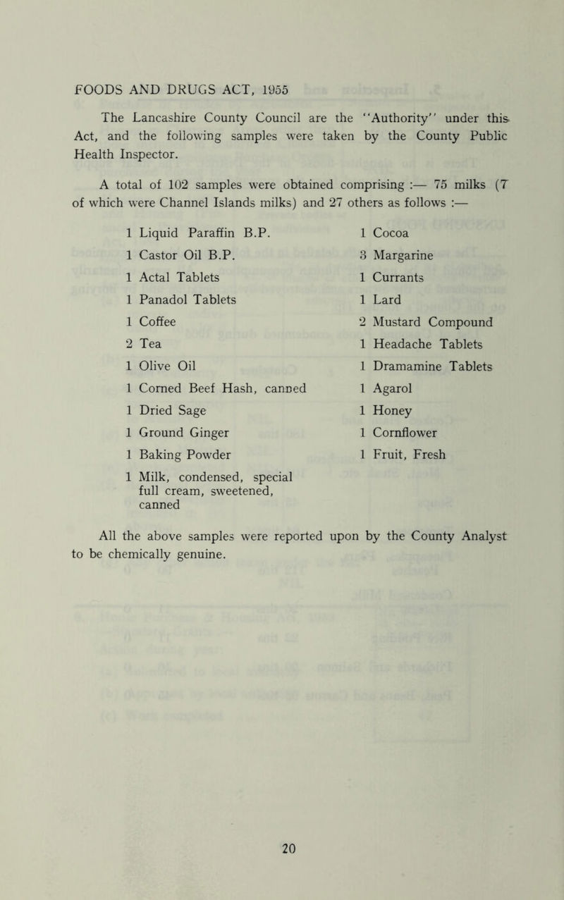 FOODS AND DRUGS ACT, 1955 The Lancashire County Council are the “Authority under this Act, and the following samples were taken by the County Public Health Inspector. A total of 102 samples were obtained comprising :— 75 milks (T of which were Channel Islands milks) and 27 others as follows :— 1 Cocoa 3 Margarine 1 Currants 1 Lard 2 Mustard Compound 1 Headache Tablets 1 Dramamine Tablets 1 Agarol 1 Honey 1 Cornflower 1 Fruit, Fresh 1 Liquid Paraffin B.P. 1 Castor Oil B.P. 1 Actal Tablets 1 Panadol Tablets 1 Coffee 2 Tea 1 Olive Oil 1 Corned Beef Hash, canned 1 Dried Sage 1 Ground Ginger 1 Baking Powder 1 Milk, condensed, special full cream, sweetened, canned All the above samples were reported upon by the County Analyst to be chemically genuine.