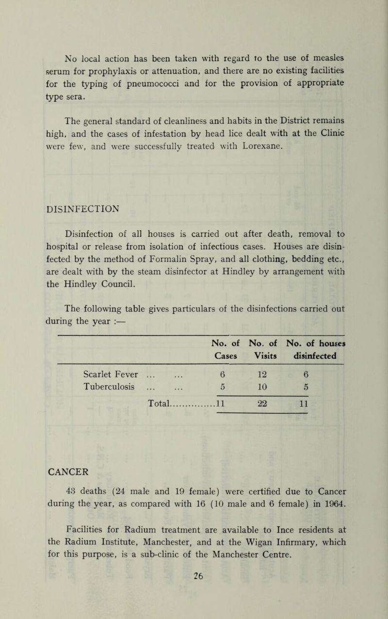 No local action has been taken with regard to the use of measles serum for prophylaxis or attenuation, and there are no existing facilities for the typing of pneumococci and for the provision of appropriate type sera. The general standard of cleanliness and habits in the District remains high, and the cases of infestation by head lice dealt with at the Clinic were few, and were successfully treated with Lorexane. DISINFECTION Disinfection of all houses is carried out after death, removal to hospital or release from isolation of infectious cases. Houses are disin- fected by the method of Formalin Spray, and all clothing, bedding etc., are dealt with by the steam disinfector at Hindley by arrangement with the Hindley Council. The following table gives particulars of the disinfections carried out during the year :— No. of Cases No. of Visits No. of houses disinfected Scarlet Fever ... 6 12 6 Tuberculosis 5 10 5 Total 11 22 11 CANCER 43 deaths (24 male and 19 female) were certified due to Cancer during the year, as compared with 16 (10 male and 6 female) in 1964. Facilities for Radium treatment are available to Ince residents at the Radium Institute, Manchester, and at the Wigan Infirmary, which for this purpose, is a sub-clinic of the Manchester Centre.