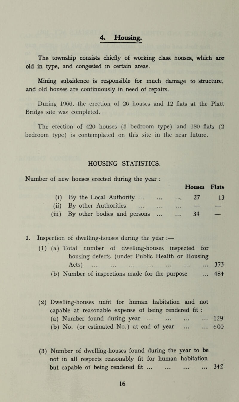 4. Housing, The township consists chiefly of working class houses, which are old in type, and congested in certain areas. Mining subsidence is responsible for much damage to structure, and old houses are continuously in need of repairs. During 1966, the erection of 26 houses and 12 flats at the Platt Bridge site was completed. The erection of 420 houses (3 bedroom type) and 180 flats (2 bedroom type) is contemplated on this site in the near future. HOUSING STATISTICS. Number of new houses erected during the year : (i) By the Local Authority Houses 27 (ii) By other Authorities — (iii) By other bodies and persons 34 1. Inspection of dwelling-houses during the year :— (1) (a) Total number of dwelling-houses inspected for housing defects (under Public Health or Housing Acts) ... ... ... ... ... 373 (b) Number of inspections made for the purpose ... 484 (2) Dwelling-houses unfit for human habitation and not capable at reasonable expense of being rendered fit : (a) Number found during year 129 (b) No. (or estimated No.) at end of year bOO (3) Number of dwelling-houses found during the year to be not in all respects reasonably fit for human habitation but capable of being rendered fit ... 342