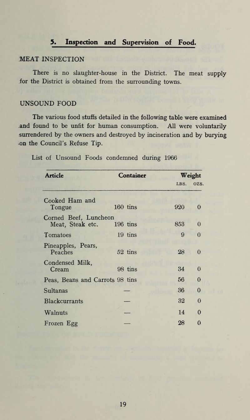5. Inspection and Supervision of Food. MEAT INSPECTION There is no slaughter-house in the District. The meat supply for the District is obtained from the surrounding towns. UNSOUND FOOD The various food stuffs detailed in the following table were examined and found to be unfit for human consumption. All were voluntarily surrendered by the owners and destroyed by incineration and by burying on the Council’s Refuse Tip. List of Unsound Foods condemned during 1966 Article Container Weight LBS. OZS. Cooked Ham and Tongue 160 tins 920 0 Corned Beef, Luncheon Meat, Steak etc. L 196 tins 853 0 Tomatoes 19 tins 9 0 Pineapples, Pears, Peaches 52 tins 28 0 Condensed Milk, Cream 98 tins 34 0 Peas, Beans and Carrots 98 tins 56 0 Sultanas — 36 0 Blackcurrants — 32 0 Walnuts — 14 0 Frozen Egg — 28 0