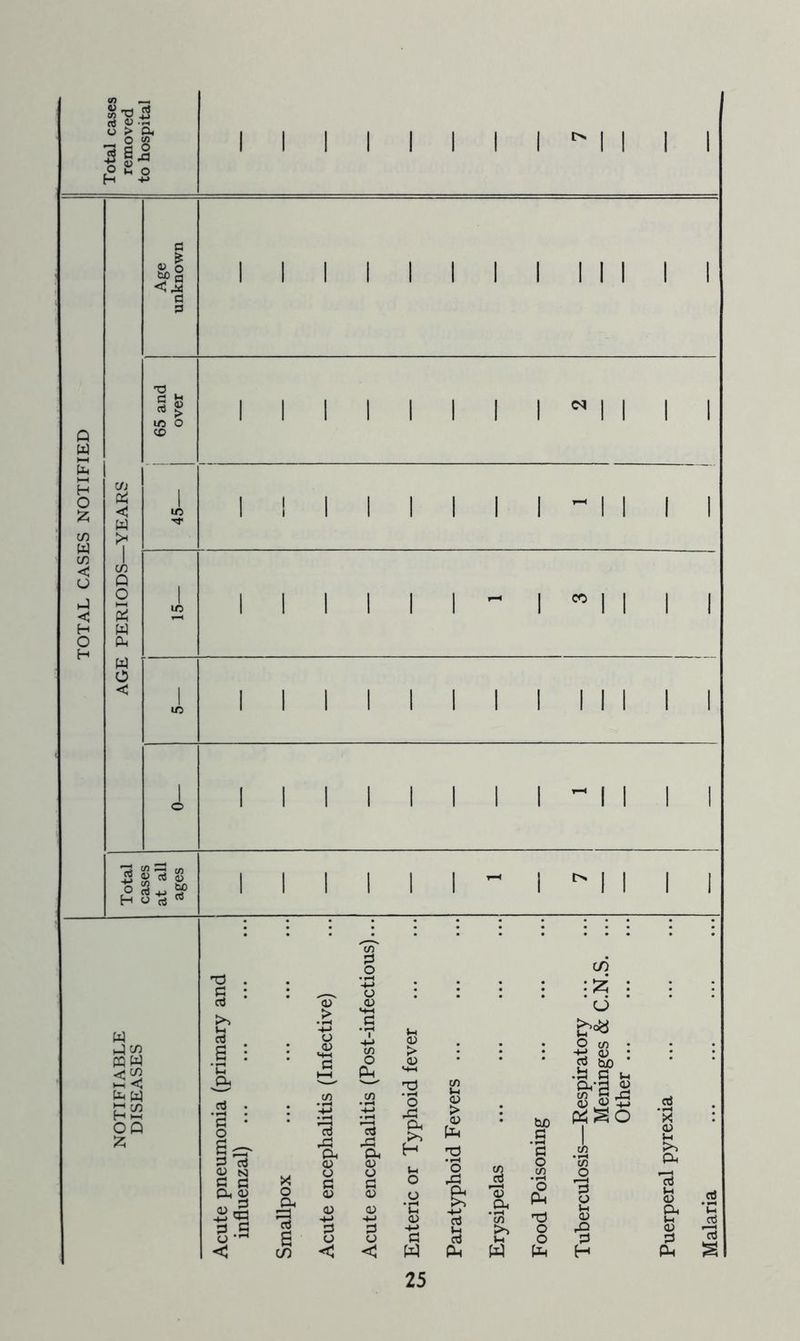 Sfl o > a. _ O w 3 !•§ I I I I I I I Age unknown 1 1 1 1 1 1 1 1 1 1 1 1 1 T3 c: *-• 2 (1) rt > m o CO 1 1 1 1 1 1 1 1 « 1 1 1 1 7 1 1 1 1 1 1 1 1 H 1 1 1 1 ID 1 1 1 1 1 1 1 1 II 1 1 1 m 1 1 1 1 1 1 - 1 ” 1 1 1 1 1 in 1 1 1 1 1 1 1 1 1 1 1 1 1 1 o 1 1 1 1 1 1 1 1 - 1 1 1 1 rt 4_j O rt W MW to W H ~ OQ S5 n 6 ‘C to <u <u > ■a cn O to P • O 3 3 g P (to OJ a .a X o to a ctJ a CO aJ to <o o p <W ,P Ph <D O P <o <0 -M P o < o A Ph >> H a o p W 25 CO J-H o > <o tto TJ • rH O ,P P to. <U #to *c75 >> w tuo P 3 o in • rH to nd O to c/) : O -§ « : a ^ • P P tH to*p £ t/2 P rP cu^+j KSO *5$ O 3 O & rO P H x <u a >> to 3 a> to P to 3