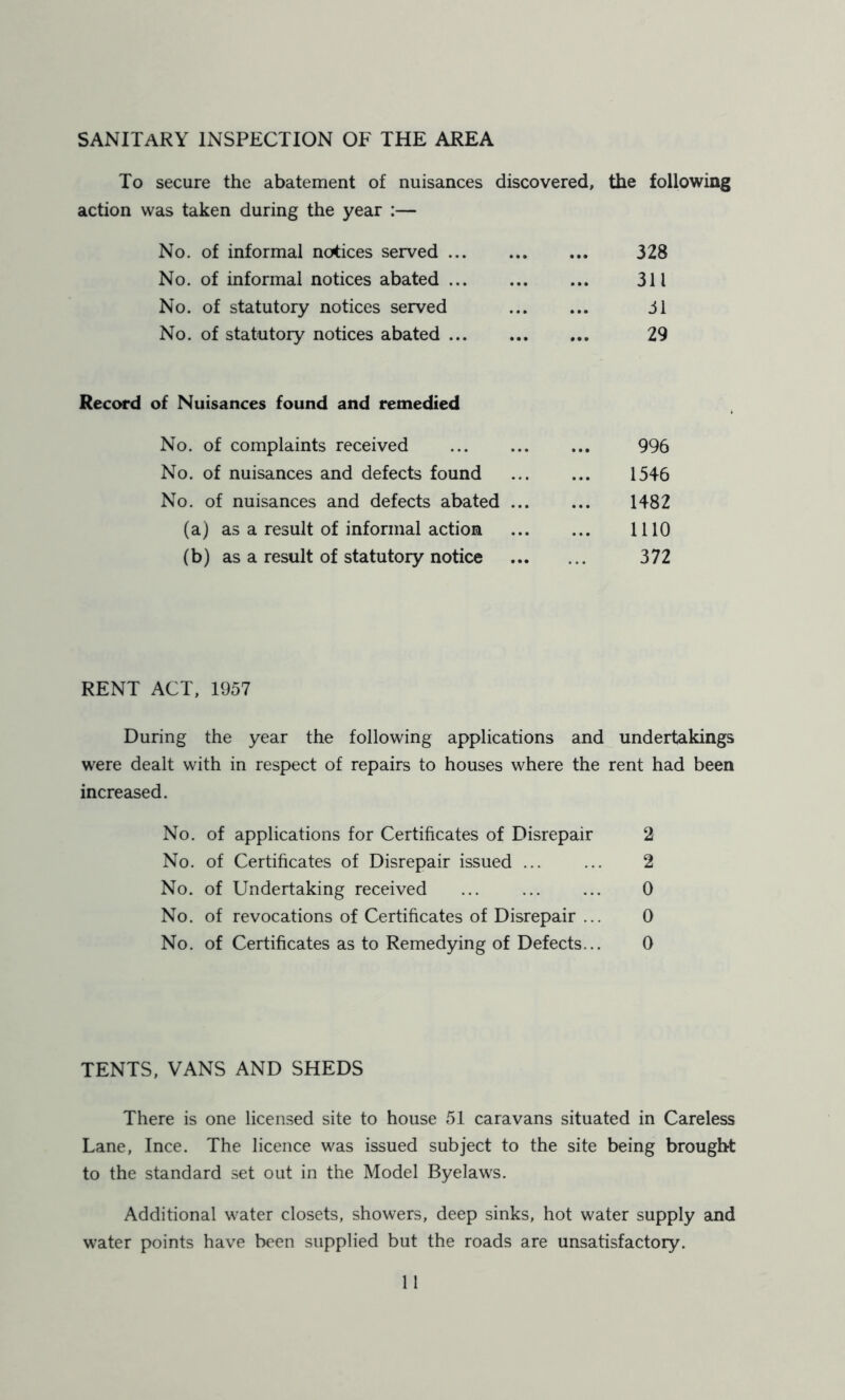 SANITARY inspection of the area To secure the abatement of nuisances discovered, the following action was taken during the year :— No. of informal notices served ... No. of informal notices abated ... No. of statutory notices served No. of statutory notices abated ... 328 311 31 29 Record of Nuisances found and remedied No. of complaints received ... 996 No. of nuisances and defects found 1546 No. of nuisances and defects abated 1482 (a) as a result of informal action 1110 (b) as a result of statutory notice 372 RENT ACT, 1957 During the year the following applications and undertakings were dealt with in respect of repairs to houses where the rent had been increased. No. of applications for Certificates of Disrepair 2 No. of Certificates of Disrepair issued ... ... 2 No. of Undertaking received ... ... ... 0 No. of revocations of Certificates of Disrepair ... 0 No. of Certificates as to Remedying of Defects... 0 TENTS, VANS AND SHEDS There is one licensed site to house 51 caravans situated in Careless Lane, Ince. The licence was issued subject to the site being brought to the standard set out in the Model Byelaws. Additional water closets, showers, deep sinks, hot water supply and water points have been supplied but the roads are unsatisfactory.