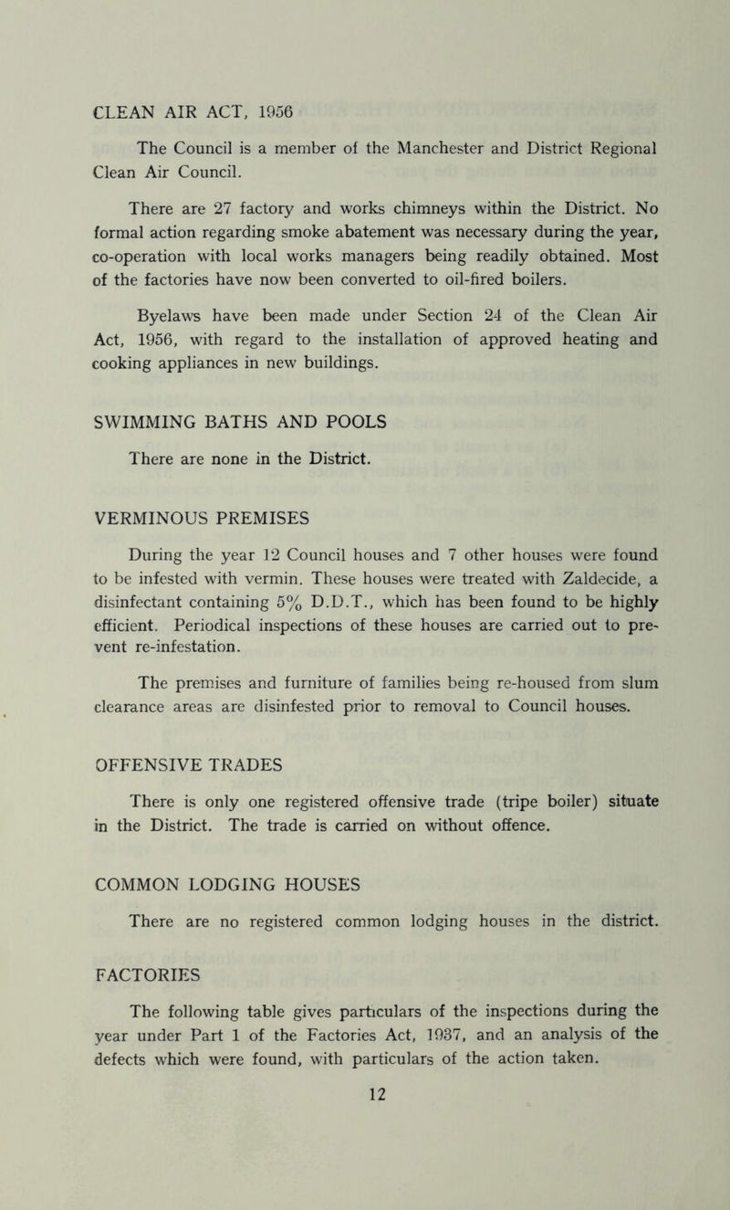 CLEAN AIR ACT, 1956 The Council is a member of the Manchester and District Regional Clean Air Council. There are 27 factory and works chimneys within the District. No formal action regarding smoke abatement was necessary during the year, co-operation with local works managers being readily obtained. Most of the factories have now been converted to oil-fired boilers. Byelaws have been made under Section 24 of the Clean Air Act, 1956, with regard to the installation of approved heating and cooking appliances in new buildings. SWIMMING BATHS AND POOLS There are none in the District. VERMINOUS PREMISES During the year 12 Council houses and 7 other houses were found to be infested with vermin. These houses were treated with Zaldecide, a disinfectant containing 5% D.D.T., which has been found to be highly efficient. Periodical inspections of these houses are carried out to pre- vent re-infestation. The premises and furniture of families being re-housed from slum clearance areas are disinfested prior to removal to Council houses. OFFENSIVE TRADES There is only one registered offensive trade (tripe boiler) situate in the District. The trade is carried on without offence. COMMON LODGING HOUSES There are no registered common lodging houses in the district. FACTORIES The following table gives particulars of the inspections during the year under Part 1 of the Factories Act, 1937, and an analysis of the defects which were found, with particulars of the action taken.