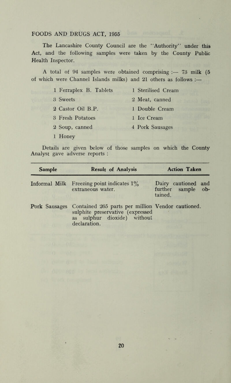 FOODS AND DRUGS ACT, 1955 The Lancashire County Council are the “Authority under this Act, and the following samples were taken by the County Public Health Inspector. A total of 94 samples were obtained comprising :— 73 milk (5 of which were Channel Islands milks) and 21 others as follows :— 1 Ferraplex B. Tablets 3 Sweets 2 Castor Oil B.P. 3 Fresh Potatoes 2 Soup, canned 1 Honey 1 Sterilised Cream 2 Meat, canned 1 Double Cream 1 Ice Cream 4 Pork Sausages Details are given below of those samples on which the County Analyst gave adverse reports : Sample Result of Analysis Action Taken Informal Milk Freezing point indicates 1% Dairy cautioned and extraneous water. further sample ob- tained. Pork Sausages Contained 265 parts per million Vendor cautioned, sulphite preservative (expressed as sulphur dioxide) without declaration.