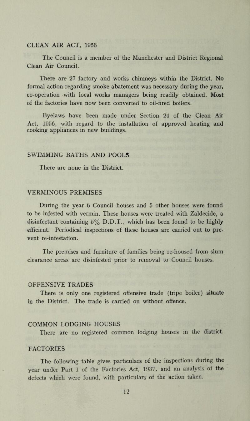 CLEAN AIR ACT, 1956 The Council is a member of the Manchester and District Regional Clean Air Council. There are 27 factory and works chimneys within the District. No formal action regarding smoke abatement was necessary during the year, co-operation -with local works managers being readily obtained. Most of the factories have now been converted to oil-fired boilers. Byelaws have been made under Section 24 of the Clean Air Act, 1956, with regard to the installation of approved heating and cooking appliances in new buildings. SWIMMING BATHS AND POOLS There are none in the District. VERMINOUS PREMISES During the year 6 Council houses and 5 other houses were found to be infested with vermin. These houses were treated with Zaldecide, a disinfectant containing 5% D.D.T., which has been found to be highly efficient. Periodical inspections of these houses are carried out to pre- vent re-infestation. The premises and furniture of families being re-housed from slum clearance areas are disinfested prior to removal to Council houses. OFFENSIVE TRADES There is only one registered offensive trade (tripe boiler) situate in the District. The trade is carried on without offence. COMMON LODGING HOUSES There are no registered common lodging houses in the district. FACTORIES The following table gives particulars of the inspections during the year under Part 1 of the Factories Act, 1937, and an analysis of the defects which were found, with particulars of the action taken.