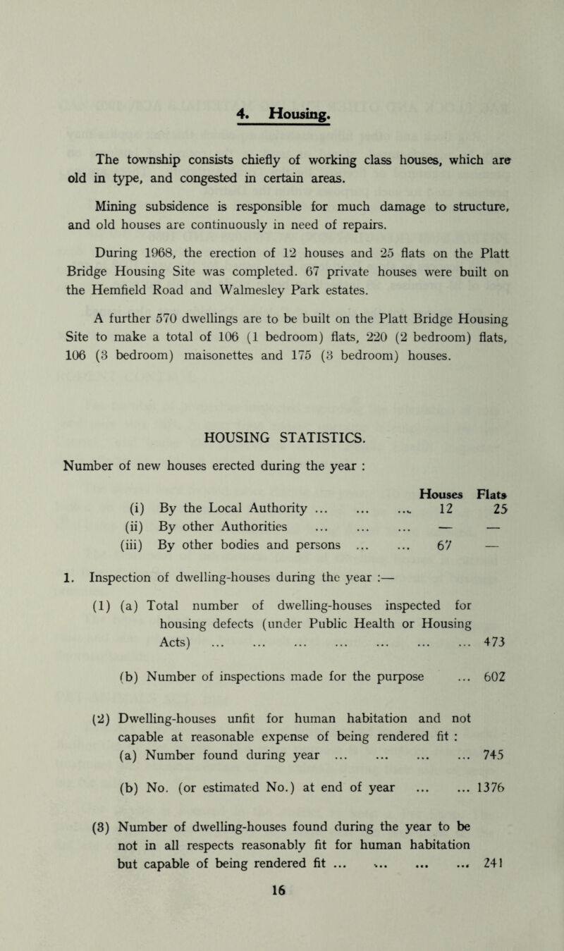 4. Housing. The township consists chiefly of working class houses, which are old in type, and congested in certain areas. Mining subsidence is responsible for much damage to structure, and old houses are continuously in need of repairs. During 1968, the erection of 12 houses and 25 flats on the Platt Bridge Housing Site was completed. 67 private houses were built on the Hemfield Road and Walmesley Park estates. A further 570 dwellings are to be built on the Platt Bridge Housing Site to make a total of 106 (1 bedroom) flats, 220 (2 bedroom) flats, 106 (3 bedroom) maisonettes and 175 (3 bedroom) houses. HOUSING STATISTICS. Number of new houses erected during the year : Houses Flats (i) By the Local Authority 12 25 (ii) By other Authorities — — (iii) By other bodies and persons ... ... 67 — 1. Inspection of dwelling-houses daring the year :— (1) (a) Total number of dwelling-houses inspected for housing defects (under Public Health or Housing Acts) 473 (b) Number of inspections made for the purpose ... 602 (2) Dwelling-houses unfit for human habitation and not capable at reasonable expense of being rendered fit : (a) Number found during year 745 (b) No. (or estimated No.) at end of year 1376 (3) Number of dwelling-houses found during the year to be not in all respects reasonably fit for human habitation but capable of being rendered fit ... % 241