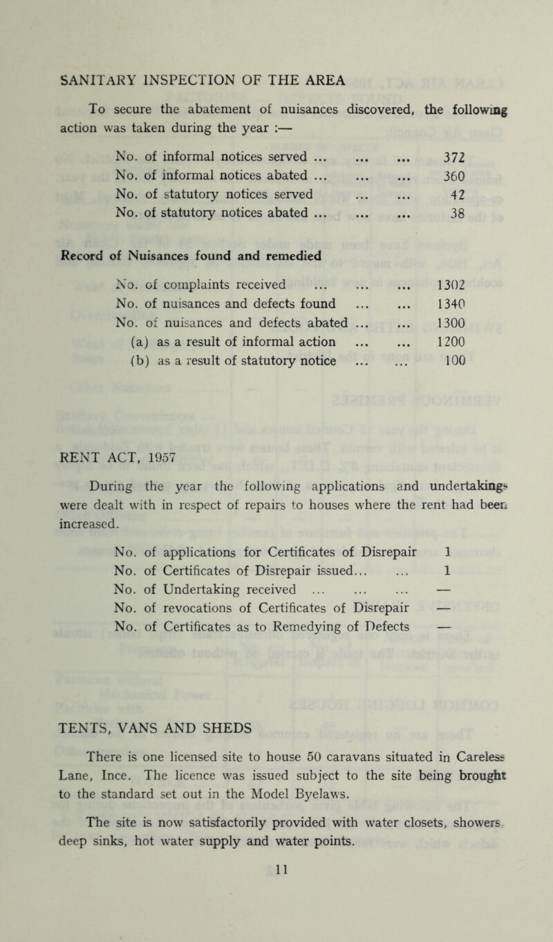 SANITARY inspection of the area To secure the abatement of nuisances discovered, the following action was taken during the year :— No. of informal notices served ... ... ... 372 No. of informal notices abated ... ... ... 360 No. of statutory notices served ... 42 No. of statutory notices abated ... ... ... 38 Record of Nuisances found and remedied No. of complaints received ... ... ... 1302 No. of nuisances and defects found 1340 No. of nuisances and defects abated 1300 (a) as a result of informal action 1200 (b) as a result of statutory notice 100 RENT ACT, 1957 During the year the following applications and undertaking* were dealt with in respect of repairs to houses where the rent had been increased. No. of applications for Certificates of Disrepair 1 No. of Certificates of Disrepair issued 1 No. of Undertaking received ... ... ... — No. of revocations of Certificates of Disrepair — No. of Certificates as to Remedying of Defects — TENTS, VANS AND SHEDS There is one licensed site to house 50 caravans situated in Careless Lane, Ince. The licence was issued subject to the site being brought to the standard set out in the Model Byelaws. The site is now satisfactorily provided with water closets, showers deep sinks, hot water supply and water points.