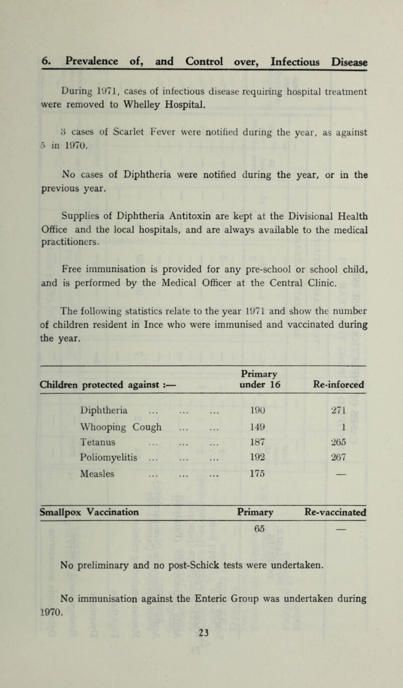 6. Prevalence of, and Control over, Infectious Disease During 1971, cases of infectious disease requiring hospital treatment were removed to Whelley Hospital. 3 cases of Scarlet Fever were notified during the year, as against 5 in 1970. No cases of Diphtheria were notified during the year, or in the previous year. Supplies of Diphtheria Antitoxin are kept at the Divisional Health Office and the local hospitals, and are always available to the medical practitioners. Free immunisation is provided for any pre-school or school child, and is performed by the Medical Officer at the Central Clinic. The following statistics relate to the year 1971 and show the number of children resident in Ince who were immunised and vaccinated during the year. Children protected against :— Primary under 16 Re-inforced Diphtheria 190 271 Whooping Cough 149 1 Tetanus 187 265 Poliomyelitis 192 267 Measles 175 — Smallpox Vaccination Primary Re-vaccinated 65 — No preliminary and no post-Schick tests were undertaken. No immunisation against the Enteric Group was undertaken during 1970.