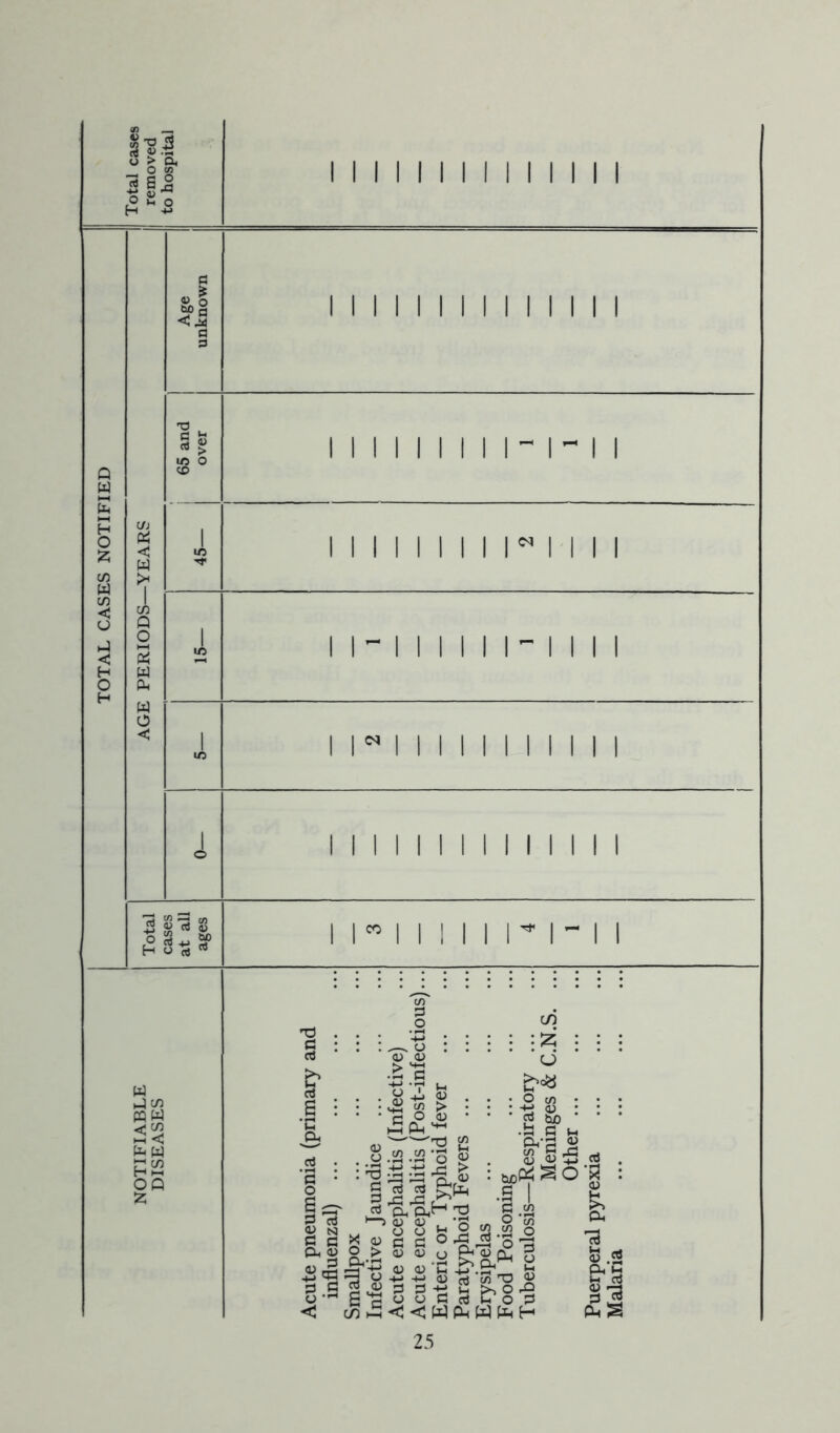 TOTAL CASES NOTIFIED m O co 3 s j2 <u 0*0 H 'M I I I I I I I I I I I I I I a «> i “jn a 9 T3 ci Ih b o > lO O <X> I I I I I I I I I II I I I I I - I I CO I I I I I I <N I I I I I I I I I I I I I I I I I I CO $ v. n o a H o II” I I I I I rI- I I fa 5^ fa W OQ <D : tS G G cd ,—s o <o <v O fit o to > : * ^^13 £ oo co *g 55 '-M V; r< > 15& a. of-* ^ X <D O > Ph'_T1 cud G ‘S o C/5 CO CO : 525 : cj -§ a> : g CUD •G G Jh CVG S §5 ,«So G cd 2 N Si S I G .S < CO^<<3WPnWfe i_i o °^-S .y &8L* a; aj co T3 3 a ho is fc rt Pi H a cd cSs