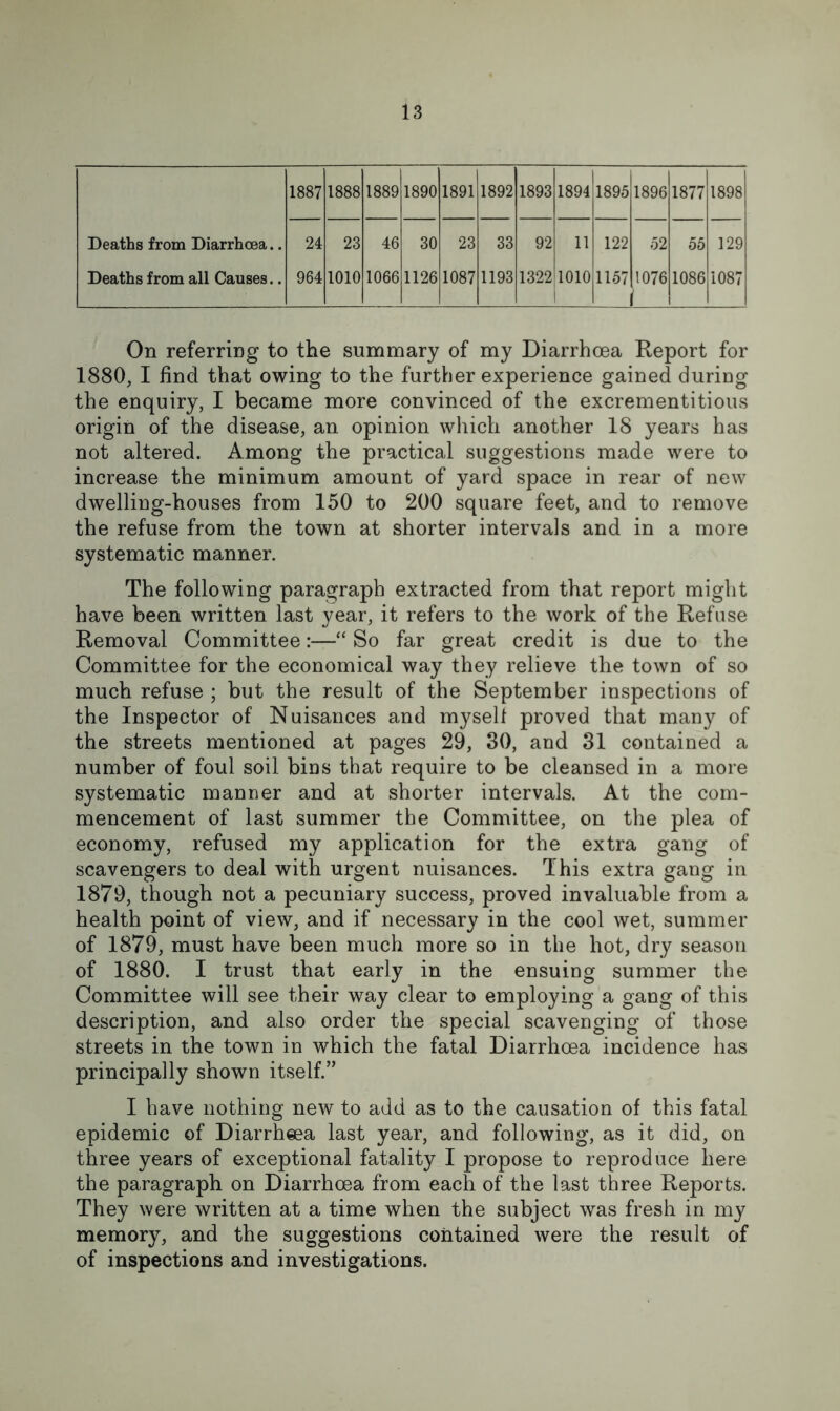 1887 1888 1889 1890 1891 1892 1893 1894 1895 1896 1877 1898 Deaths from Diarrhoea.. 24 23 46 30 23 33 92 11 122 52 55 129 Deaths from all Causes.. 964 1010 1066 1126 1087 1193 1322 1010 1157 1 1076 ( 1086 1087 On referring to the summary of my Diarrhoea Report for 1880, I find that owing to the further experience gained during the enquiry, I became more convinced of the excrementitious origin of the disease, an opinion which another 18 years has not altered. Among the practical suggestions made were to increase the minimum amount of yard space in rear of new dwelling-houses from 150 to 200 square feet, and to remove the refuse from the town at shorter intervals and in a more systematic manner. The following paragraph extracted from that report might have been written last year, it refers to the work of the Refuse Removal Committee:—“ So far great credit is due to the Committee for the economical way they relieve the town of so much refuse ; but the result of the September inspections of the Inspector of Nuisances and myseli proved that many of the streets mentioned at pages 29, 30, and 31 contained a number of foul soil bins that require to be cleansed in a more systematic manner and at shorter intervals. At the com- mencement of last summer the Committee, on the plea of economy, refused my application for the extra gang of scavengers to deal with urgent nuisances. This extra gang in 1879, though not a pecuniary success, proved invaluable from a health point of view, and if necessary in the cool wet, summer of 1879, must have been much more so in the hot, dry season of 1880. I trust that early in the ensuing summer the Committee will see their way clear to employing a gang of this description, and also order the special scavenging of those streets in the town in which the fatal Diarrhoea incidence has principally shown itself.” I have nothing new to add as to the causation of this fatal epidemic of Diarrheea last year, and following, as it did, on three years of exceptional fatality I propose to reproduce here the paragraph on Diarrhoea from each of the last three Reports. They were written at a time when the subject was fresh in my memory, and the suggestions contained were the result of of inspections and investigations.