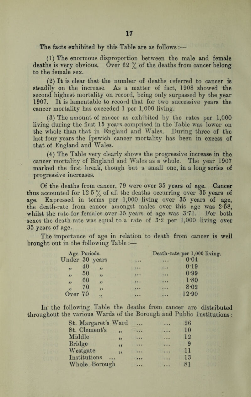 The facts exhibited by this Table are as follows:— (1) The enormous disproportion between the male and female deaths is very obvious. Over 62 % of the deaths from cancer belong to the female sex. (2) It is clear that the number of deaths referred to cancer is steadily on the increase. As a matter of fact, 1908 showed the second highest mortality on record, being only surpassed by the year 1907. It is lamentable to record that for two successive years the cancer mortality has exceeded 1 per 1,000 living. (3) The amount of cancer as exhibited by the rates per 1,000 living during the first 15 years comprised in the Table was lower on the whole than that in England and Wales. During three of the last four years the Ipswich cancer mortality has been in excess of that of England and Wales. (4) The Table very clearly shows the progressive increase in the cancer mortality of England and Wales as a whole. The year 1907 marked the first break, though but a small one, in a long series of progressive increases. Of the deaths from cancer, 79 were over 35 years of age. Cancer thus accounted for 12 5 % of all the deaths occurring over 35 years of age. Expressed in terms per 1,000 living over 35 years of age, the death-rate from cancer amongst males over this age was 2-58, whilst the rate for females over 35 years of age was 3*71. For both sexes the death-rate was equal to a rate of 3’2 per 1,000 living over 35 years of age. The importance of age in relation to death from cancer is well brought out in the following Table :— Age Periods. Under 30 years j) >> jj )» 40 50 60 70 >5 >> JJ Over 70 Death-rate per 1,000 living. 004 0T9 0- 99 1- 80 8-02 12-90 In' the following Table the deaths from cancer are distributed throughout the various Wards of the Borough and Public Institutions: St. Margaret’s Ward ... ... 26 St. Clement’s „ ... ... 10 Middle „ ... ... 12 Bridge ,, ... ... 9 Westgate „ ... ... 11 Institutions ... ... ... 13 Whole Borough ... ... 81
