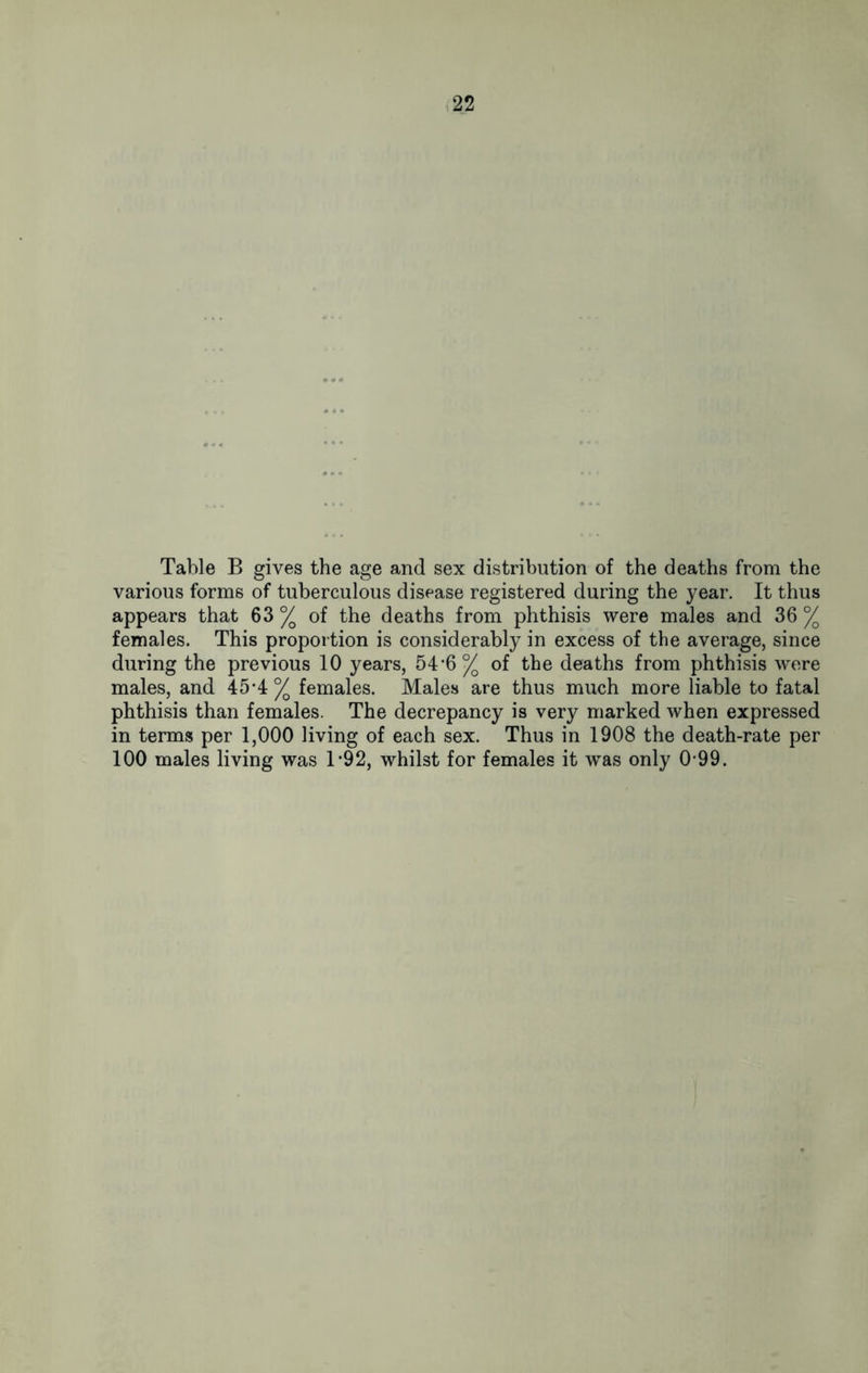 22 Table B gives the age and sex distribution of the deaths from the various forms of tuberculous disease registered during the year. It thus appears that 63 % of the deaths from phthisis were males and 36 % females. This proportion is considerably in excess of the average, since during the previous 10 years, 54’6% of the deaths from phthisis were males, and 45*4% females. Males are thus much more liable to fatal phthisis than females. The decrepancy is very marked when expressed in terms per 1,000 living of each sex. Thus in 1908 the death-rate per 100 males living was T92, whilst for females it wras only 0-99.