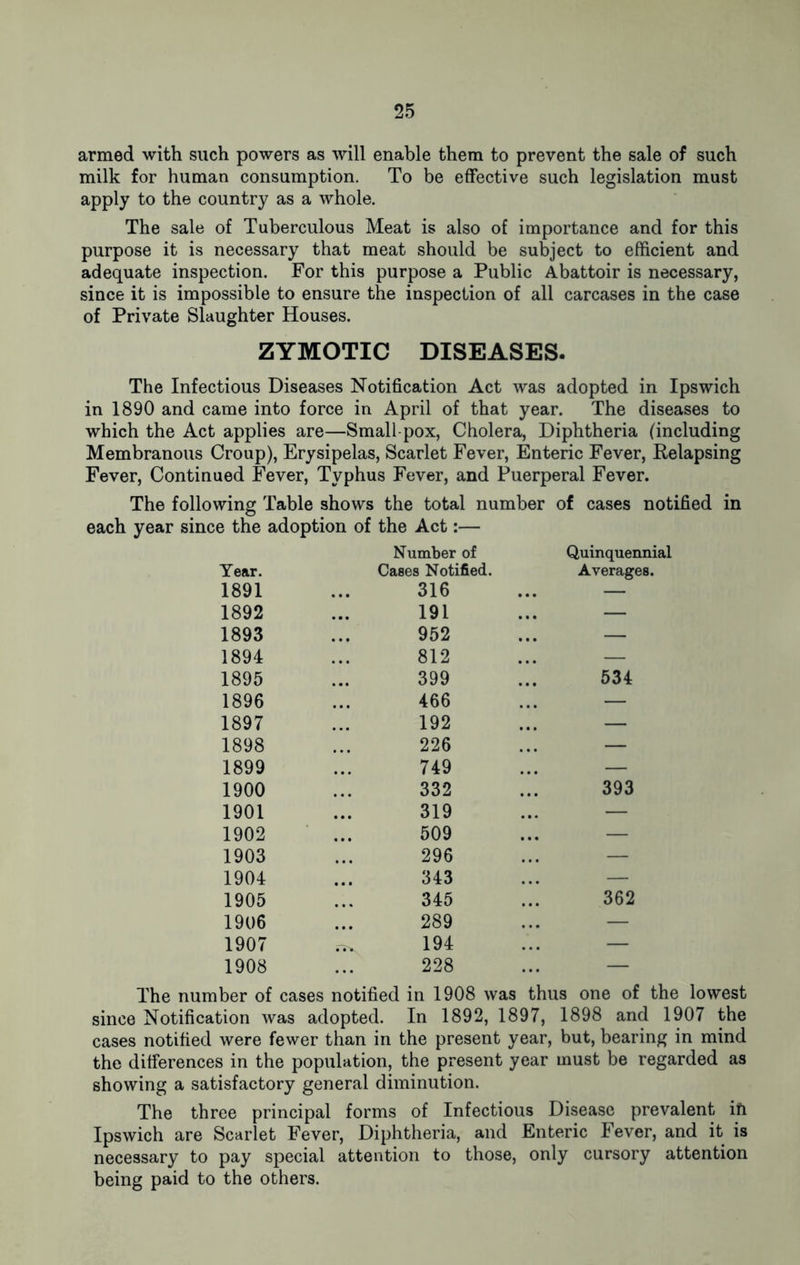armed with such powers as will enable them to prevent the sale of such milk for human consumption. To be effective such legislation must apply to the country as a whole. The sale of Tuberculous Meat is also of importance and for this purpose it is necessary that meat should be subject to efficient and adequate inspection. For this purpose a Public Abattoir is necessary, since it is impossible to ensure the inspection of all carcases in the case of Private Slaughter Houses. ZYMOTIC DISEASES. The Infectious Diseases Notification Act was adopted in Ipswich in 1890 and came into force in April of that year. The diseases to which the Act applies are—Small pox, Cholera, Diphtheria (including Membranous Croup), Erysipelas, Scarlet Fever, Enteric Fever, Kelapsing Fever, Continued Fever, Typhus Fever, and Puerperal Fever. The following Table shows the total number of cases notified in each year since the adoption of the Act:— Year. 1891 Number of Cases Notified. 316 Quinquennial Averages. 1892 191 — 1893 952 — 1894 812 — 1895 399 534 1896 466 — 1897 192 — 1898 226 — 1899 749 — 1900 • • • 332 393 1901 319 — 1902 509 — 1903 • • • 296 — 1904 343 — 1905 345 362 1906 289 — 1907 194 — 1908 228 — The number of cases notified in 1908 was thus one of the lowest since Notification was adopted. In 1892, 1897, 1898 and 1907 the cases notified were fewer than in the present year, but, bearing in mind the differences in the population, the present year must be regarded as showing a satisfactory general diminution. The three principal forms of Infectious Disease prevalent ifi Ipswich are Scarlet Fever, Diphtheria, and Enteric Fever, and it is necessary to pay special attention to those, only cursory attention being paid to the others.