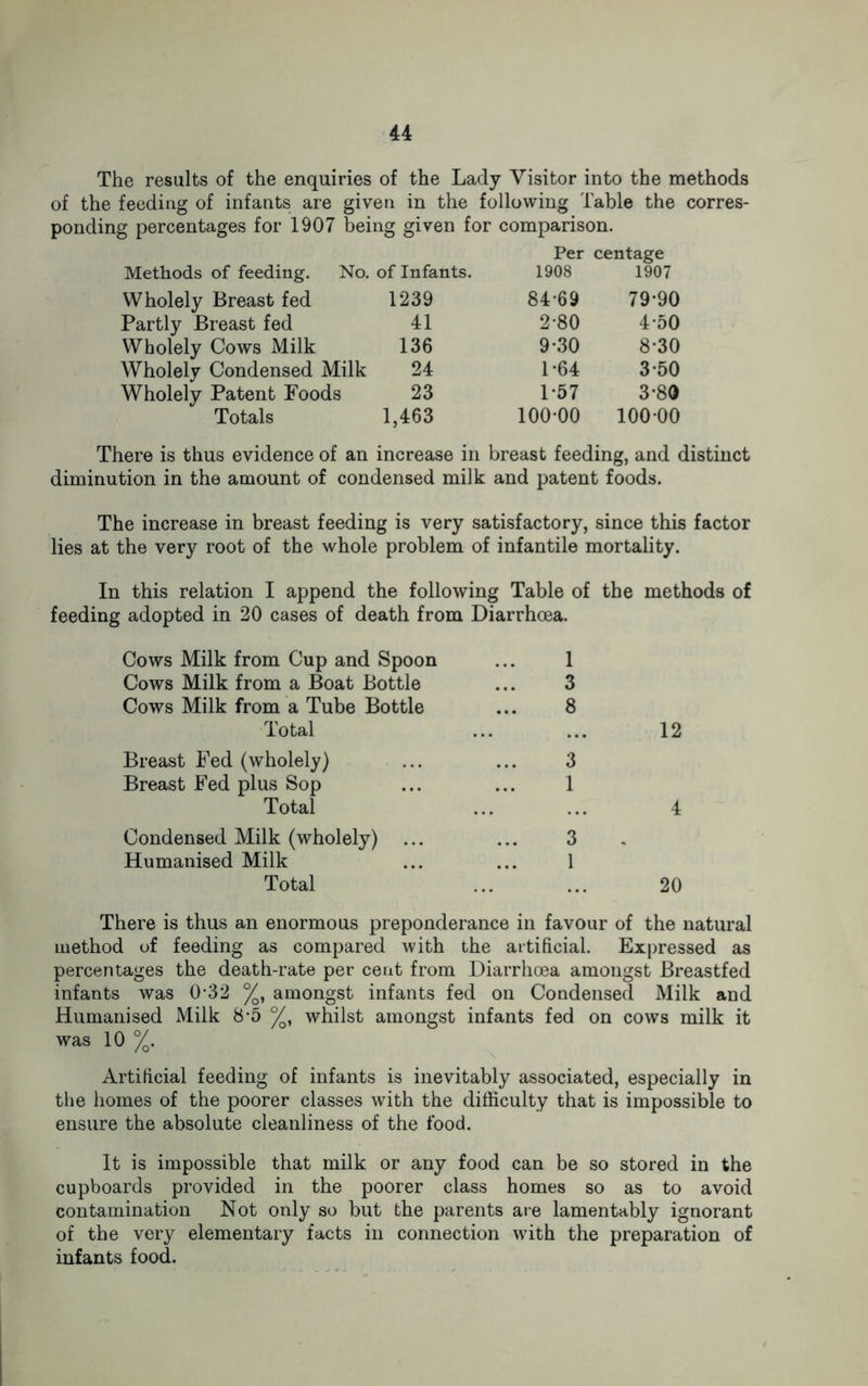 The results of the enquiries of the Lady Visitor into the methods of the feeding of infants are given in the following Table the corres- ponding percentages for 1907 being given for comparison. Per centage Methods of feeding. No. of Infants. 1908 1907 Wholely Breast fed 1239 84-69 79-90 Partly Breast fed 41 2-80 4-50 Wholely Cows Milk 136 9-30 8-30 Wholely Condensed Milk 24 1-64 3-50 Wholely Patent Foods 23 1-57 3-80 Totals 1,463 100-00 10000 There is thus evidence of an increase in breast feeding, and distinct diminution in the amount of condensed milk and patent foods. The increase in breast feeding is very satisfactory, since this factor lies at the very root of the whole problem of infantile mortality. In this relation I append the following Table of the methods of feeding adopted in 20 cases of death from Diarrhoea. Cows Milk from Cup and Spoon Cows Milk from a Boat Bottle Cows Milk from a Tube Bottle Total 1 3 8 Breast Fed (wholely) Breast Fed plus Sop Total 3 1 4 Condensed Milk (wholely) Humanised Milk Total 3 1 20 There is thus an enormous preponderance in favour of the natural method of feeding as compared with the artificial. Expressed as percentages the death-rate per cent from Diarrhoea amongst Breastfed infants was 0-32 %, amongst infants fed on Condensed Milk and Humanised Milk 8*5 %, whilst amongst infants fed on cows milk it was 10 %. Artificial feeding of infants is inevitably associated, especially in the homes of the poorer classes with the difficulty that is impossible to ensure the absolute cleanliness of the food. It is impossible that milk or any food can be so stored in the cupboards provided in the poorer class homes so as to avoid contamination Not only so but the parents are lamentably ignorant of the very elementary facts in connection with the preparation of infants food.