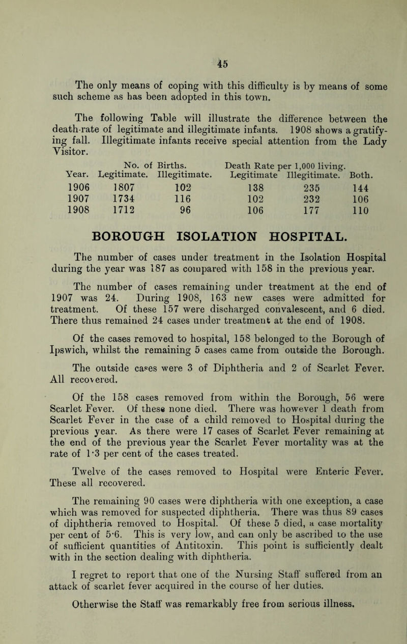 The only means of coping with this difficulty is by means of some such scheme as has been adopted in this town. The following Table will illustrate the difference between the death-rate of legitimate and illegitimate infants. 1908 shows a gratify- ing fall. Illegitimate infants receive special attention from the Lady Visitor. No. of Births. Death Rate per 1,000 living. Year. Legitimate. Illegitimate. Legitimate Illegitimate. Both. 1906 1807 102 138 235 144 1907 1734 116 102 232 106 1908 1712 96 106 177 110 BOROUGH ISOLATION HOSPITAL. The number of cases under treatment in the Isolation Hospital during the year was 187 as compared with 158 in the previous year. The number of cases remaining under treatment at the end of 1907 was 24. During 1908, 163 new cases were admitted for treatment. Of these 157 were discharged convalescent, and 6 died. There thus remained 24 cases under treatment at the end of 1908. Of the cases removed to hospital, 158 belonged to the Borough of Ipswich, whilst the remaining 5 cases came from outside the Borough. The outside cases were 3 of Diphtheria and 2 of Scarlet Fever. All recovered. Of the 158 cases removed from within the Borough, 56 were Scarlet Fever. Of these none died. There was however 1 death from Scarlet Fever in the case of a child removed to Hospital during the previous year. As there were 17 cases of Scarlet Fever remaining at the end of the previous year the Scarlet Fever mortality was at the rate of 1*3 per cent of the cases treated. Twelve of the cases removed to Hospital were Enteric Fever. These all recovered. The remaining 90 cases were diphtheria with one exception, a case which was removed for suspected diphtheria. There was thus 89 cases of diphtheria removed to Hospital. Of these 5 died, a case mortalit}' per cent of 5*6. This is very low, and can only be ascribed to the use of sufficient quantities of Antitoxin. This point is sufficiently dealt with in the section dealing with diphtheria. I regret to report that one of the Nursing Staff suffered from an attack of scarlet fever acquired in the course of her duties. Otherwise the Staff was remarkably free from serious illness.