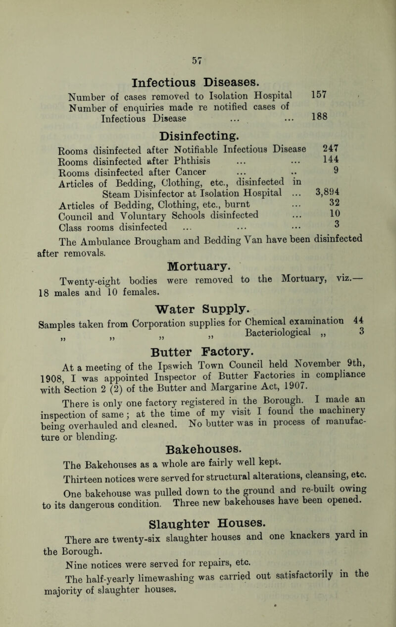 Infectious Diseases. Number of cases removed to Isolation Hospital Number of enquiries made re notified cases of Infectious Disease Disinfecting. Rooms disinfected after Notifiable Infectious Disease Rooms disinfected after Phthisis Rooms disinfected after Cancer Articles of Bedding, Clothing, etc., disinfected in Steam Disinfector at Isolation Hospital ... Articles of Bedding, Clothing, etc., burnt Council and Voluntary Schools disinfected Class rooms disinfected 157 188 247 144 9 3,894 32 10 3 44 3 The Ambulance Brougham and Bedding Van have been disinfected after removals. Mortuary. Twenty-eight bodies were removed to the Mortuary, viz. 18 males and 10 females. Water Supply. Samples taken from Corporation supplies for Chemical examination J} „ Bacteriological „ Butter Factory. At a meeting of the Ipswich Town Council held November 9th, 1908, I was appointed Inspector of Butter Factories in compliance with Section 2 (2) of the Butter and Margarine Act, 1907. There is only one factory registered in the Borough. I made an inspection of same; at the time of my visit I found the machinery being overhauled and cleaned. No butter was in process of manufac- ture or blending. Bakehouses. The Bakehouses as a whole are fairly well kept. Thirteen notices were served for structural alterations, cleansing, etc. One bakehouse was pulled down to the ground and re-built owing to its dangerous condition. Three new bakehouses have been opened. Slaughter Houses. There are twenty-six slaughter houses and one knackers yard in the Borough. Nine notices were served for repairs, etc. The half-yearly limewashing was carried out satisfactorily in the majority of slaughter houses.