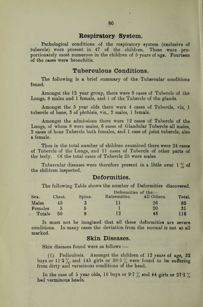 Respiratory System. Pathological conditions of the respiratory system (exclusive of tubercle) were present in 47 of the children. These were pro- portionately most numerous in the children of 5 years of age. Fourteen of the cases were bronchitis. Tuberculous Conditions. The following is a brief summary of the Tubercular conditions found. Amongst the 12 year group, there were 9 cases of Tubercle of the Lungs, 8 males and 1 female, and 1 of the Tubercle of the glands. Amongst the 5 year olds there were 4 cases of Tubercle, viz, 1 tubercle of bone, 3 of phthisis, viz., 2 males, 1 female. Amongst the admissions there were 12 cases of Tubercle of the Lungs, of whom 8 were males, 6 cases of Glandular Tubercle all males, 2 cases of bone Tubercle both females, and 1 case of joint tubercle, also a female. Thus in the total number of children examined there were 24 cases of Tubercle of the Lungs, and 11 cases of Tubercle of other parts of the body. Of the total cases of Tubercle 25 were males Tubercular diseases were therefore present in a little over 1 % of the children inspected. Deformities. The following Table shows the number of Deformities discovered. Sex. Chest. Spine. Deformities of the:— Extremities. All Others. Total. Males 45 3 11 26 85 Females 5 5 1 20 31 Totals 50 8 12 46 116 It must not be imagined that all these deformities are severe conditions. In many cases the deviation from the normal is not at all marked. Skin Diseases. Skin diseases found were as follows :— (1) Pediculosis. Amongst the children of 12 years of age, 32 boys or 11 *2%, and 145 girls or 50*1 % were found to be suffering from dirty and verminous conditions of the head. In the case of 5 year olds, 16 boys or 97 % and 44 girls or 277 % had verminous heads,