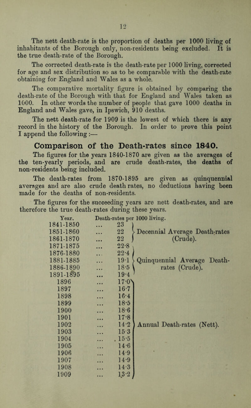 The nett death-rate is the proportion of deaths per 1000 living of inhabitants of the Borough only, non-residents being excluded. It is the true death-rate of the Borough. The corrected death-rate is the death-rate per 1000 living, corrected for age and sex distribution so as to be comparable with the death-rate obtaining for England and Wales as a whole. The comparative mortality figure is obtained by comparing the death-rate of the Borough with that for England and Wales taken as 1000. In other words the number of people that gave 1000 deaths in England and Wales gave, in Ipswich, 910 deaths. The nett death-rate for 1909 is the lowest of which there is any record in the history of the Borough. In order to prove this point I append the following :— Comparison of the Death-rates since 1840. The figures for the years 1840-1870 are given as the averages of the ten-yearly periods, and are crude death-rates, the deaths of non-residents being included. The death-rates from 1870-1895 are given as quinquennial averages and are also crude death rates, no deductions having been made for the deaths of non-residents. The figures for the succeeding years are nett death-rates, and are therefore the true death-rates during these years. Year. Death-rates per 1841-1850 23 ) 1851-1860 22 V 1861-1870 22 ) 1871-1875 22*8 v 1876-1880 22-4 / 1881-1885 19-1 1886-1890 18*5 \ 1891-1&5 19-4 1 1896 17-0N 1897 16-7 1898 16*4 1899 18-5 1900 18-6 1901 17*8 1902 14-2 1903 15 3 1904 . 15*5 1905 14-6 1906 149 1907 14*9 1908 14-3 1909 13*2 1000 living. Decennial Average Death-rates (Crude). Quinquennial Average Death- rates (Crude). Annual Death-rates (Nett).