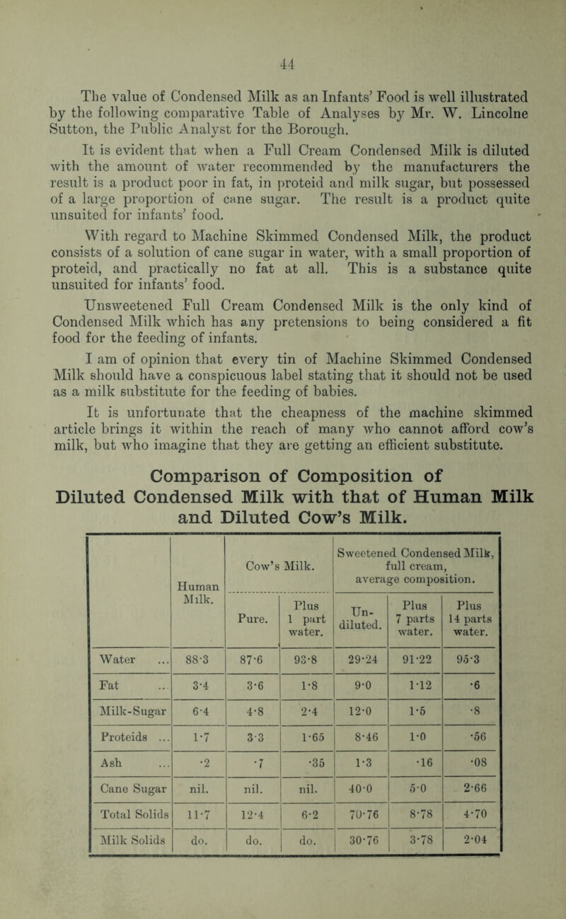 The value of Condensed Milk as an Infants’ Food is well illustrated by the following comparative Table of Analyses by Mr. W. Lincolne Sutton, the Public Analyst for the Borough. It is evident that when a Full Cream Condensed Milk is diluted with the amount of water recommended by the manufacturers the result is a product poor in fat, in proteid and milk sugar, but possessed of a large proportion of cane sugar. The result is a product quite unsuited for infants’ food. With regard to Machine Skimmed Condensed Milk, the product consists of a solution of cane sugar in water, with a small proportion of proteid, and practically no fat at all. This is a substance quite unsuited for infants’ food. Unsweetened Full Cream Condensed Milk is the only kind of Condensed Milk which has any pretensions to being considered a fit food for the feeding of infants. I am of opinion that every tin of Machine Skimmed Condensed Milk should have a conspicuous label stating that it should not be used as a milk substitute for the feeding of babies. It is unfortunate that the cheapness of the machine skimmed article brings it within the reach of many who cannot afford cow’s milk, but who imagine that they are getting an efficient substitute. Comparison of Composition of Diluted Condensed Milk with that of Human Milk and Diluted Cow’s Milk. Human Milk. Cow’s Milk. Sweetened Condensed Milk, full cream, average composition. Pure. Plus 1 part water. Un- diluted. Plus 7 parts water. Plus 14 parts water. Water 88-3 87-6 93-8 29-24 91-22 95-3 Fat 3*4 3-6 1-8 9-0 1-12 •6 Milk-Sugar 6-4 4-8 2*4 12-0 1-5 •8 Proteids ... 1*7 3-3 1-65 8-46 1-0 •56 Ash •2 •7 ■35 1-3 •16 •08 Cane Sugar nil. nil. nil. 40-0 5-0 2-66 Total Solids 11-7 12-4 6-2 70-76 8-78 4-70 Milk Solids do. do. do. 30-76 3-78 2-04