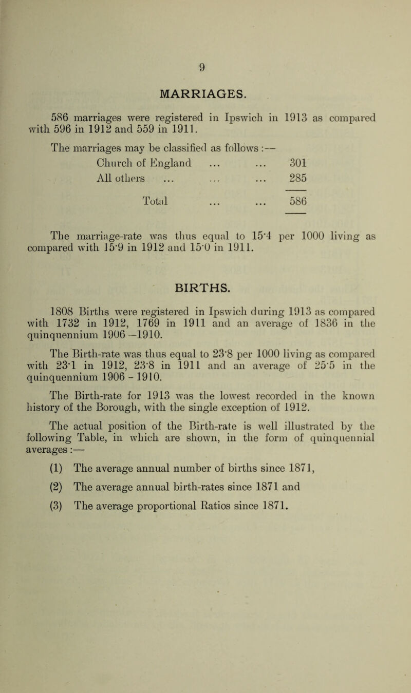 MARRIAGES. 586 marriages were registered in Ipswich in 1913 as compared with 596 in 1912 and 559 in 1911. The marriages may be classified as follows :— Church of England ... ... 301 All others ... ... ... 285 Total ... ... 586 Tbe marriage-rate was thus equal to 15‘4 per 1000 living as compared with 15*9 in 1912 and 15'0 in 1911. BIRTHS. 1808 Births were registered in Ipswich during 1913 as compared with 1732 in 1912, 1769 in 1911 and an average of 1836 in the quinquennium 1906 -1910. The Birth-rate was thus equal to 23*8 per 1000 living as compared with 23T in 1912, 23*8 in 191L and an average of 255 in the quinquennium 1906 - 1910. The Birth-rate for 1913 was the lowest recorded in the known history of the Borough, with the single exception of 1912. The actual position of the Birth-rate is well illustrated by the following Table, in which are shown, in the form of quinquennial averages:— (1) The average annual number of births since 1871, (2) The average annual birth-rates since 1871 and (3) The average proportional Ratios since 1871.