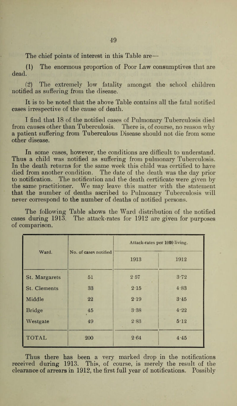 The chief points of interest in this Table are— (1) The enormous proportion of Poor Law consumptives that are dead. (2) The extremely low fatality amongst the school children notified as suffering from the disease. It is to be noted that the above Table contains all the fatal notified cases irrespective of the cause of death. I find that 18 of the notified cases of Pulmonary Tuberculosis died from causes other than Tuberculosis. There is, of course, no reason why a patient suffering from Tuberculous Disease should not die from some other disease. In some cases, however, the conditions are difficult to understand. Thus a child was notified as suffering from pulmonary Tuberculosis. In the death returns for the same week this child was certified to have died from another condition. The date of the death was the day prior to notification. The notification and the death certificate were given by the same practitioner. We may leave this matter with the statement that the number of deaths ascribed to Pulmonary Tuberculosis will never correspond to the number of deaths of notified persons. The following Table shows the Ward distribution of the notified cases during 1913. The attack-rates for 1912 are given for purposes of comparison. Ward. No. of cases notified Attack-rates per 1000 living. 1913 1912 St. Margarets 51 2-57 3-72 St. Clements 33 2T5 4-83 Middle 22 219 3-45 Bridge 45 338 4-22 Westgate 49 2-83 5 12 TOTAL 200 2 64 4-45 Thus there has been a very marked drop in the notifications received during 1913. This, of course, is merely the result of the clearance of arrears in 1912, the first full year of notifications. Possibly