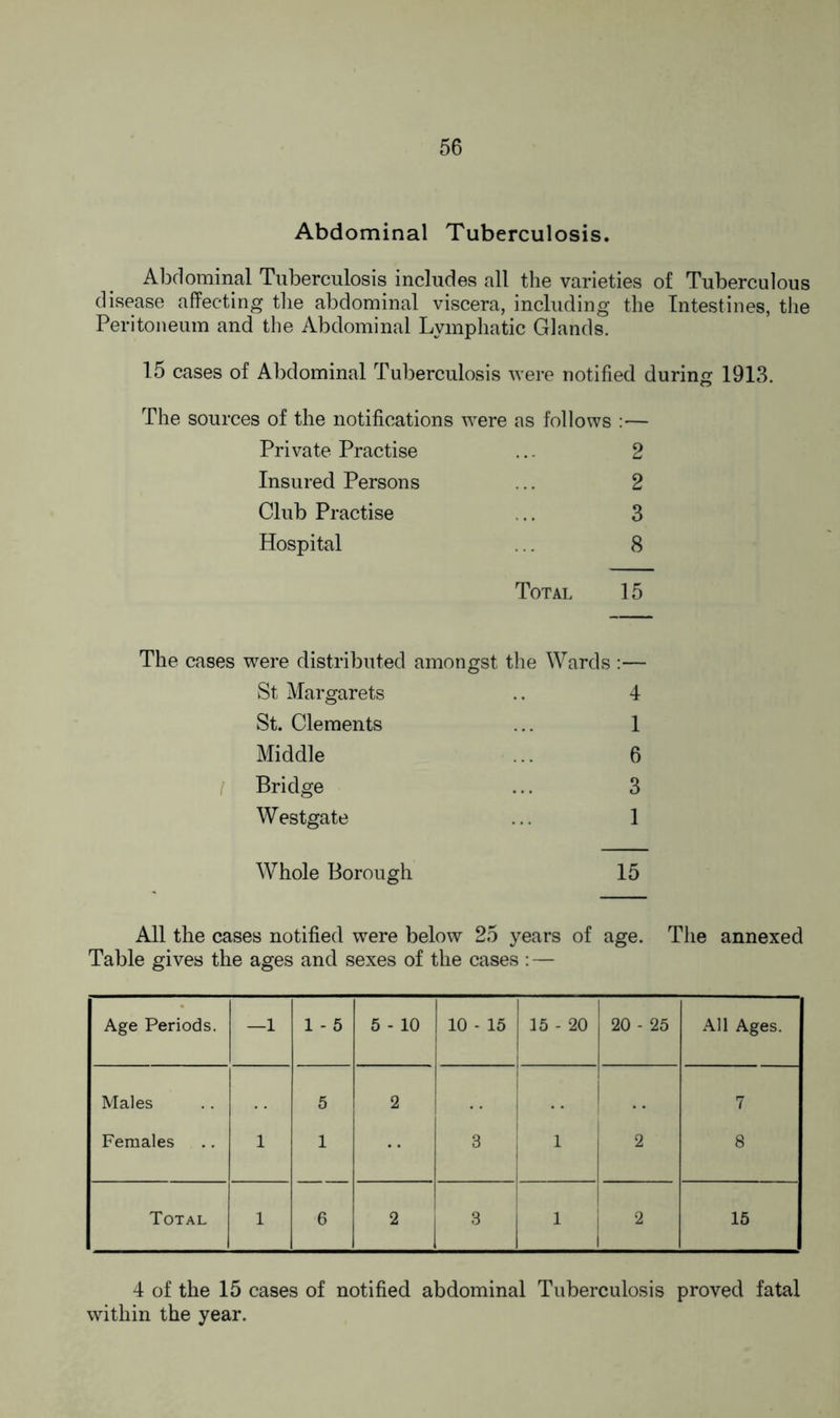 Abdominal Tuberculosis. Abdominal Tuberculosis includes all the varieties of Tuberculous disease affecting the abdominal viscera, including the Intestines, the Peritoneum and the Abdominal Lymphatic Glands. 15 cases of Abdominal Tuberculosis were notified during 1913. The sources of the notifications were as follows :— Private Practise ... 2 Insured Persons ... 2 Club Practise ... 3 Hospital ... 8 Total 15 The cases were distributed amongst the Wards :— St Margarets .. 4 St. Clements ... 1 Middle ... 6 Bridge ... 3 Westgate ... 1 Whole Borough 15 All the cases notified were below 25 years of age. The annexed Table gives the ages and sexes of the cases : — Age Periods. —1 1 - 5 5 - 10 10 - 15 15 - 20 20 - 25 All Ages. Males 5 2 7 Females 1 1 3 1 2 8 Total 1 6 2 1 3 1 2 15 4 of the 15 cases of notified abdominal Tuberculosis proved fatal within the year.