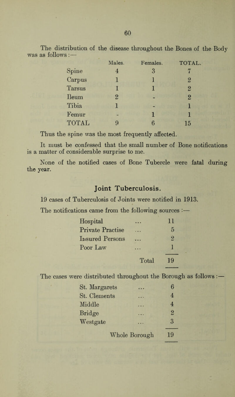 The distribution of the disease throughout the Bones of the Body was as follows :— Spine Males. 4 Females. 3 TOTAL. 7 Carpus 1 1 2 Tarsus 1 1 2 Ileum 2 - 2 Tibia 1 - 1 Femur - 1 1 TOTAL 9 6 15 Thus the spine was the most frequently affected. It must be confessed that the small number of Bone notifications is a matter of considerable surprise to me. None of the notified cases of Bone Tubercle were fatal during the year. Joint Tuberculosis. 19 cases of Tuberculosis of Joints were notified in 1913. The notifications came from the following sources :— Hospital ... 11 Private Practise ... 5 Insured Persons ... 2 Poor Law ... 1 Total 19 The cases were distributed throughout the Borough as follows :— St. Margarets ... 6 St. Clements ... 4 Middle ... 4 Bridge ... 2 Westgate ... 3 Whole Borough 19