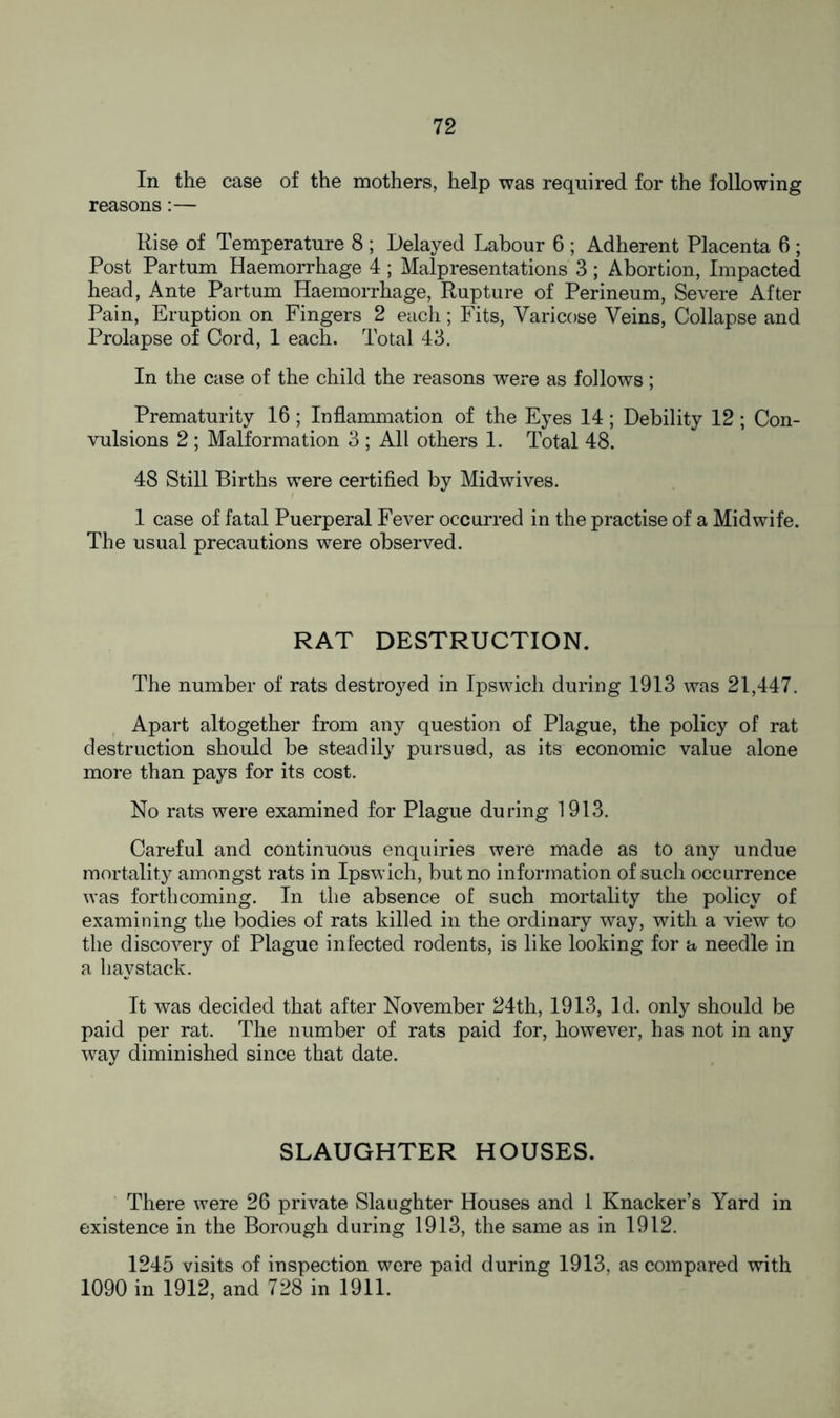 In the case of the mothers, help was required for the following reasons:— Rise of Temperature 8 ; Delayed Labour 6 ; Adherent Placenta 6 ; Post Partum Haemorrhage 4 ; Malpresentations 3 ; Abortion, Impacted head, Ante Partum Haemorrhage, Rupture of Perineum, Severe After Pain, Eruption on Fingers 2 each; Fits, Varicose Veins, Collapse and Prolapse of Cord, 1 each. Total 43. In the case of the child the reasons were as follows; Prematurity 16 ; Inflammation of the Eyes 14; Debility 12 ; Con- vulsions 2 ; Malformation 3 ; All others 1. Total 48. 48 Still Births were certified by Midwives. 1 case of fatal Puerperal Fever occurred in the practise of a Midwife. The usual precautions were observed. RAT DESTRUCTION. The number of rats destroyed in Ipswich during 1913 was 21,447. Apart altogether from any question of Plague, the policy of rat destruction should be steadily pursued, as its economic value alone more than pays for its cost. No rats were examined for Plague during 1913. Careful and continuous enquiries were made as to any undue mortality amongst rats in Ipswich, but no information of such occurrence was forthcoming. In the absence of such mortality the policy of examining the bodies of rats killed in the ordinary way, with a view to the discovery of Plague infected rodents, is like looking for a needle in a haystack. It was decided that after November 24th, 1913, Id. only should be paid per rat. The number of rats paid for, however, has not in any way diminished since that date. SLAUGHTER HOUSES. There were 26 private Slaughter Houses and 1 Knacker’s Yard in existence in the Borough during 1913, the same as in 1912. 1245 visits of inspection were paid during 1913, as compared with 1090 in 1912, and 728 in 1911.
