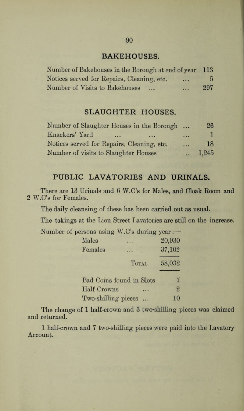 BAKEHOUSES. Number of Bakehouses in the Borough at end of year 113 Notices served for Repairs, Cleaning, etc. ... 5 Number of Visits to Bakehouses ... ... 297 SLAUGHTER HOUSES. Number of Slaughter Houses in the Borough ... 26 Knackers’ Yard ... ... ... 1 Notices served for Repairs, Cleaning, etc. ... 18 Number of visits to Slaughter Houses ... 1,245 PUBLIC LAVATORIES AND URINALS. There are 13 Urinals and 6 W.C’s for Males, and Cloak Room and 2 W.C’s for Females. The daily cleansing of these has been carried out as usual. The takings at the Lion Street Lavatories are still on the increase. Number of persons using W.C’s during year :— Males ... 20,930 Females ... 37,102 Total 58,032 Bad Coins found in Slots 7 Half Crowns ... 2 Two-shilling pieces ... 10 The change of 1 half-crown and 3 two-shilling pieces was claimed and returned. 1 half-crown and 7 two-shilling pieces were paid into the Lavatory Account.