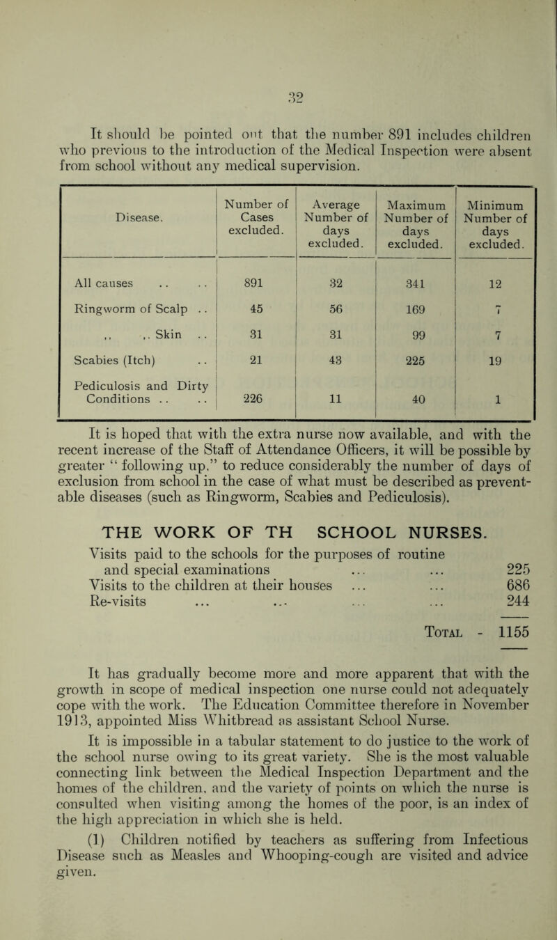 It should be pointed ont that the number 891 includes children who previous to the introduction of the Medical Inspection were absent from school without any medical supervision. Disease. Number of Cases excluded. Average Number of days i excluded. i Maximum Number of days excluded. Minimum Number of days excluded. All causes 891 32 341 12 Ringworm of Scalp .. 45 56 169 ,, ,, Skin 31 31 99 7 Scabies (Itch) 21 43 225 19 Pediculosis and Dirty Conditions .. .. 226 11 40 1 It is hoped that with the extra nurse now available, and with the recent increase of the Staff of Attendance Officers, it will be possible by greater “ following up.” to reduce considerably the number of days of exclusion from school in the case of what must be described as prevent- able diseases (such as Ringworm, Scabies and Pediculosis). THE WORK OF TH SCHOOL NURSES. Visits paid to the schools for the purposes of routine and special examinations ... ... 225 Visits to the children at their houses ... ... 686 Re-visits ... ... ... ... 244 Total - 1155 It has gradually become more and more apparent that with the growth in scope of medical inspection one nurse could not adequately cope with the work. The Education Committee therefore in November 1913, appointed Miss Whitbread as assistant School Nurse. It is impossible in a tabular statement to do justice to the work of the school nurse owing to its great variety. She is the most valuable connecting link between the Medical Inspection Department and the homes of the children, and the variety of points on which the nurse is consulted when visiting among the homes of the poor, is an index of the high appreciation in which she is held. (1) Children notified by teachers as suffering from Infectious Disease such as Measles and Whooping-cough are visited and advice given.