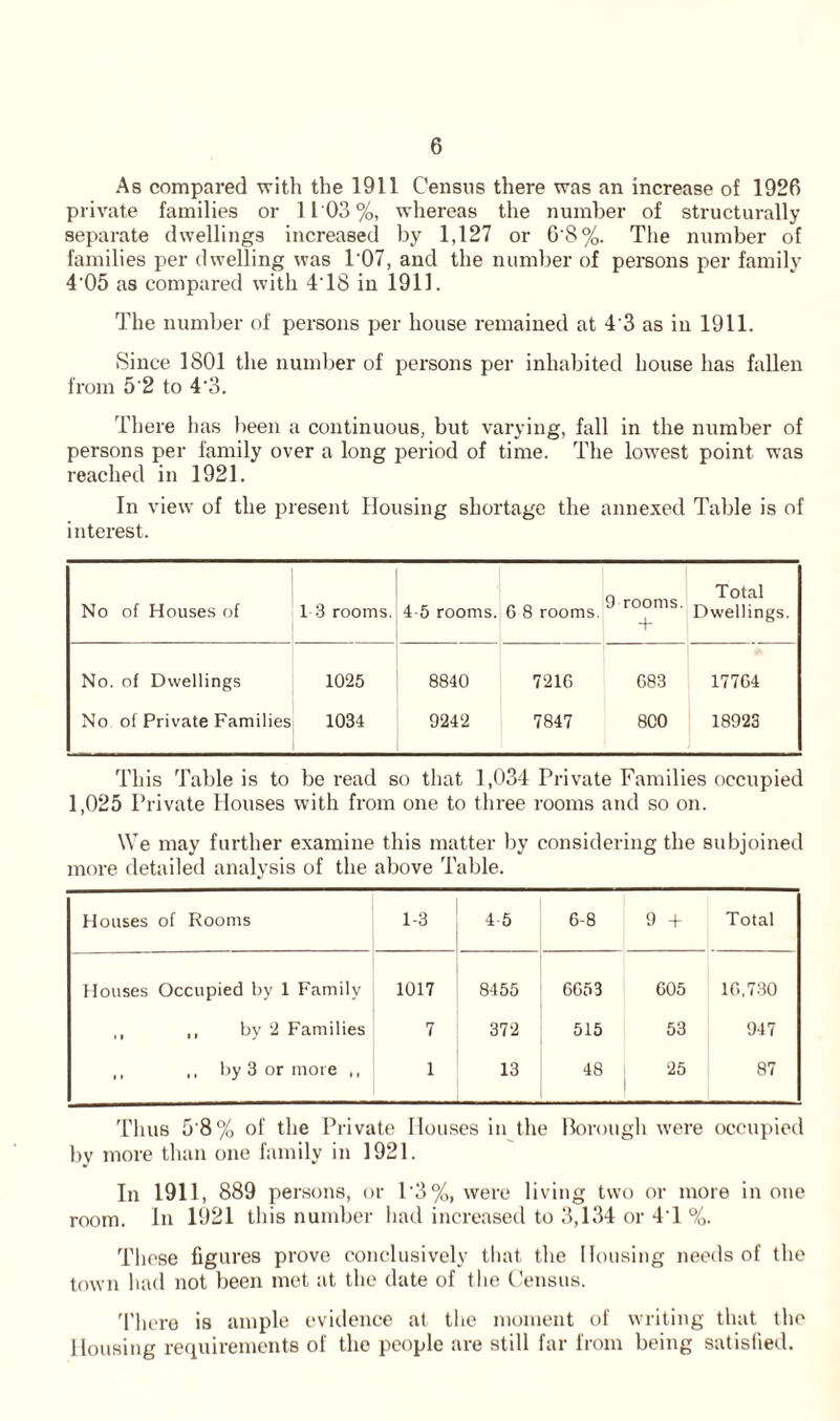 As compared with the 1911 Census there was an increase of 1926 private families or 1 L 03 %, whereas the number of structurally separate dwellings increased by 1,127 or G'S%. The number of families per dwelling was T07, and the number of persons per family 4'05 as compared with 4'18 in 1911. The number of persons per house remained at 4'3 as in 1911. Since 1801 the number of persons per inhabited house has fallen from 5'2 to 4'3. There has been a continuous, but varying, fall in the number of persons per family over a long period of time. The lowest point was reached in 1921. In view of the present Housing shortage the annexed Table is of interest. No of Houses of 13 rooms. 4-5 rooms. 6 8 rooms. 9 rooms. + Total Dwellings. No. of Dwellings 1025 8840 7216 683 17764 No of Private Families 1034 9242 7847 800 18923 This Table is to be read so that 1,034 Private Families occupied 1,025 Private Houses with from one to three rooms and so on. We may further examine this matter by considering the subjoined more detailed analysis of the above Table. Houses of Rooms 1-3 4-5 6-8 9 -f Total Houses Occupied by 1 Family 1017 8455 6653 605 16,730 ,, ,, by 2 Families 7 372 515 53 947 ,, ,, by 3 or more ,, 1 13 48 25 87 Thus 5'8% of the Private Houses in the Borough were occupied by more than one family in 1921. In 1911, 889 persons, or 1'3%, were living two or more in one room. In 1921 this number had increased to 3,134 or 41 %. These figures prove conclusively that the Housing needs of the town had not been met at the date of the Census. There is ample evidence at the moment of writing that the Housing requirements of the people are still far from being satisfied.