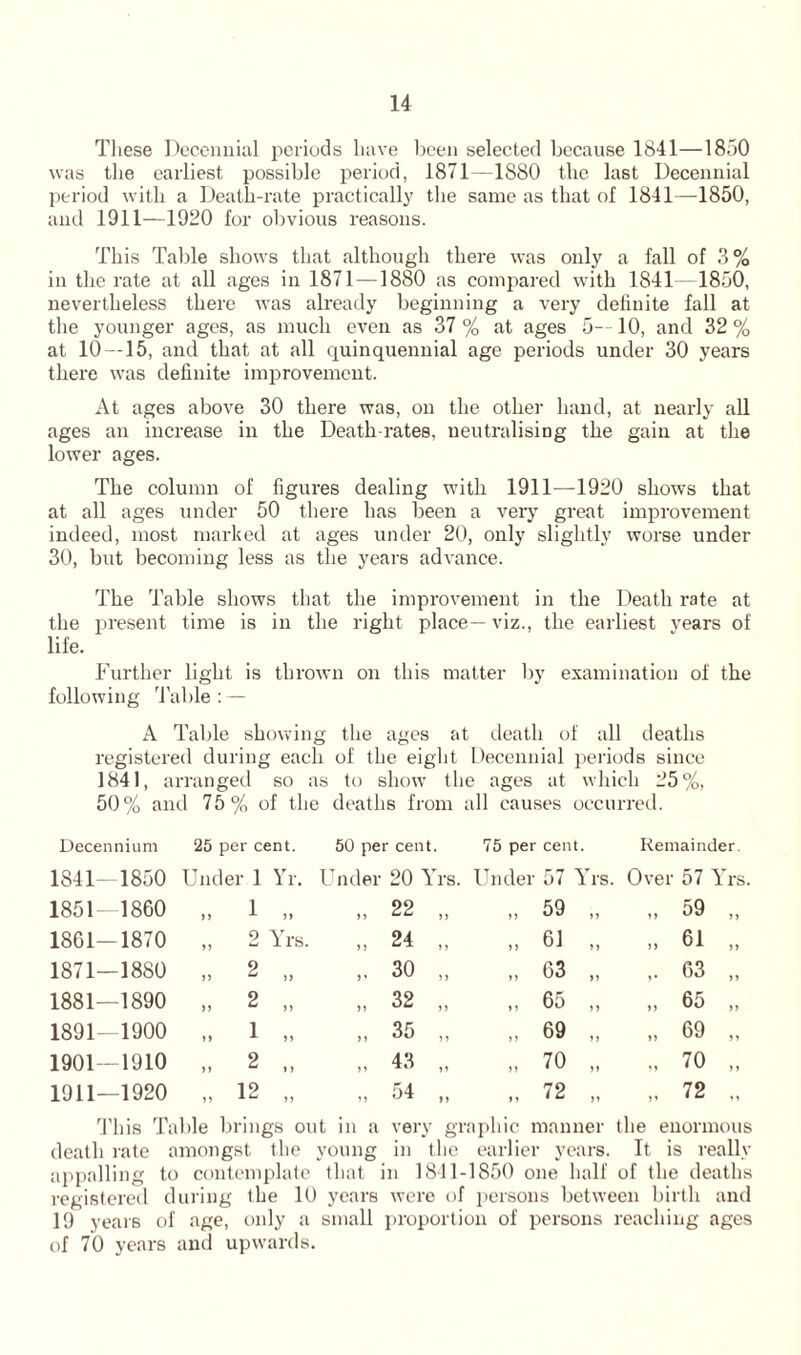 These Decennial periods have been selected because 1841—1850 was the earliest possible period, 1871 1880 the last Decennial period with a Death-rate practically the same as that of 1841—1850, and 1911—1920 for obvious reasons. This Table shows that although there was only a fall of 3% in the rate at all ages in 1871 —1880 as compared with 1841—1850, nevertheless there was already beginning a very definite fall at the younger ages, as much even as 37 % at ages 5--10, and 32 % at 10 —15, and that at all quinquennial age periods under 30 years there was definite improvement. At ages above 30 there was, on the other hand, at nearly all ages an increase in the Death-rates, neutralising the gain at the lower ages. The column of figures dealing with 1911—1920 shows that at all ages under 50 there has been a very great improvement indeed, most marked at ages under 20, only slightly worse under 30, but becoming less as the years advance. The Table shows that the improvement in the Death rate at the present time is in the right place—viz., the earliest years of life. Further light is thrown on this matter by examination of the following Table : — A Table showing the ages at death of all deaths registered during each of the eight Decennial periods since 1841, arranged so as to show the ages at which 25%, 50% and 75% of the deaths from all causes occurred. Decennium 25 per cent. 50 per cent. 75 per cent. Remainder. 1841—1850 Under 1 Yr. Under 20 Yrs. Under 57 Yrs. Over 57 Yrs. 1851—1860 „ 1 „ ff 22 „ „ 59 „ ,, 59 ,, 1861-1870 „ 2 Yrs. »> 24 „ ,, 61 ,, „ 61 „ 1871—1880 „ 2 „ f« 30 „ 63 ,, 63 ,, 1881—1890 „ 2 „ ) J 32 „ ,, 65 ,, » 65 „ 1891—1900 „ 1 „ >> 35 „ ,, 69 ,, 69 ,, 1901—1910 „ 2 „ ff 43 „ „ 70 „ „ 70 „ 1911—1920 „ 12 „ ff 54 „ „ 72 „ „ 72 „ This Table brings out in a very gr nphic manner the enormous death rate amongst the young in the earlier years. It is really appalling to contemplate that in 1811-1850 one half of the deaths registered during the 10 years were of persons between birth and 19 years of age, only a small proportion of persons reaching ages of 70 years and upwards.