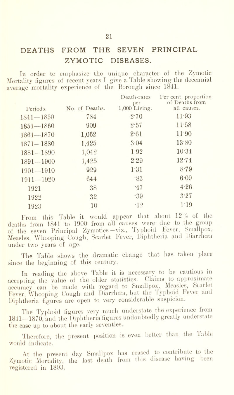DEATHS FROM THE SEVEN PRINCIPAL ZYMOTIC DISEASES. In order to emphasize the unique character of the Zymotic Mortality figures of recent years I give a Table showing the decennial average mortality experience of the Borough since 1841. Periods. No. of Deaths. Death-rates per 1,000 Living. Per cent, proportion of Deaths from all causes. 1841—1850 784 270 11 93 1851—1860 909 257 11 58 1861—1870 1,062 201 11-90 1871- 1880 1,425 3-04 1380 1881-1890 1,042 1-92 1034 1891—1900 1,425 229 12 74 1901—1910 929 1-31 8-79 1911—1920 644 •83 6-09 1921 38 •47 426 1922 32 •39 3-27 1923 10 T2 1 19 From this Table it would appear that about 12 'jo of the deaths from 1841 to 1900 from all causes were due to the group of the seven Principal Zymotics—viz., lyphoid lever, Smallpox, Measles, Whooping Cough, Scarlet lever, Diphtheria and Diarrhoea under two years of age. The Table shows the dramatic change that has taken place since the beginning of this century. In reading the above Table it is necessary to be cautious in accepting the value of the older statistics. ( hums to appioximate accuracy can be made with regard to Smallpox, Measles, Scat let Fever, Whooping Cough and Diarrhoea, but the Typhoid Fever and Diphtheria figures are open to very considerable suspicion. The Typhoid figures very much understate the experience from 1811—1870, and the Diphtheria figures undoubtedly greatly understate the case up to about the early seventies. Therefore, the present position is even better than the fable would indicate. At the present day Smallpox has ceased to contiibute to the Zymotic Mortality, the last death lrom this disease Inning been registered in 1893.