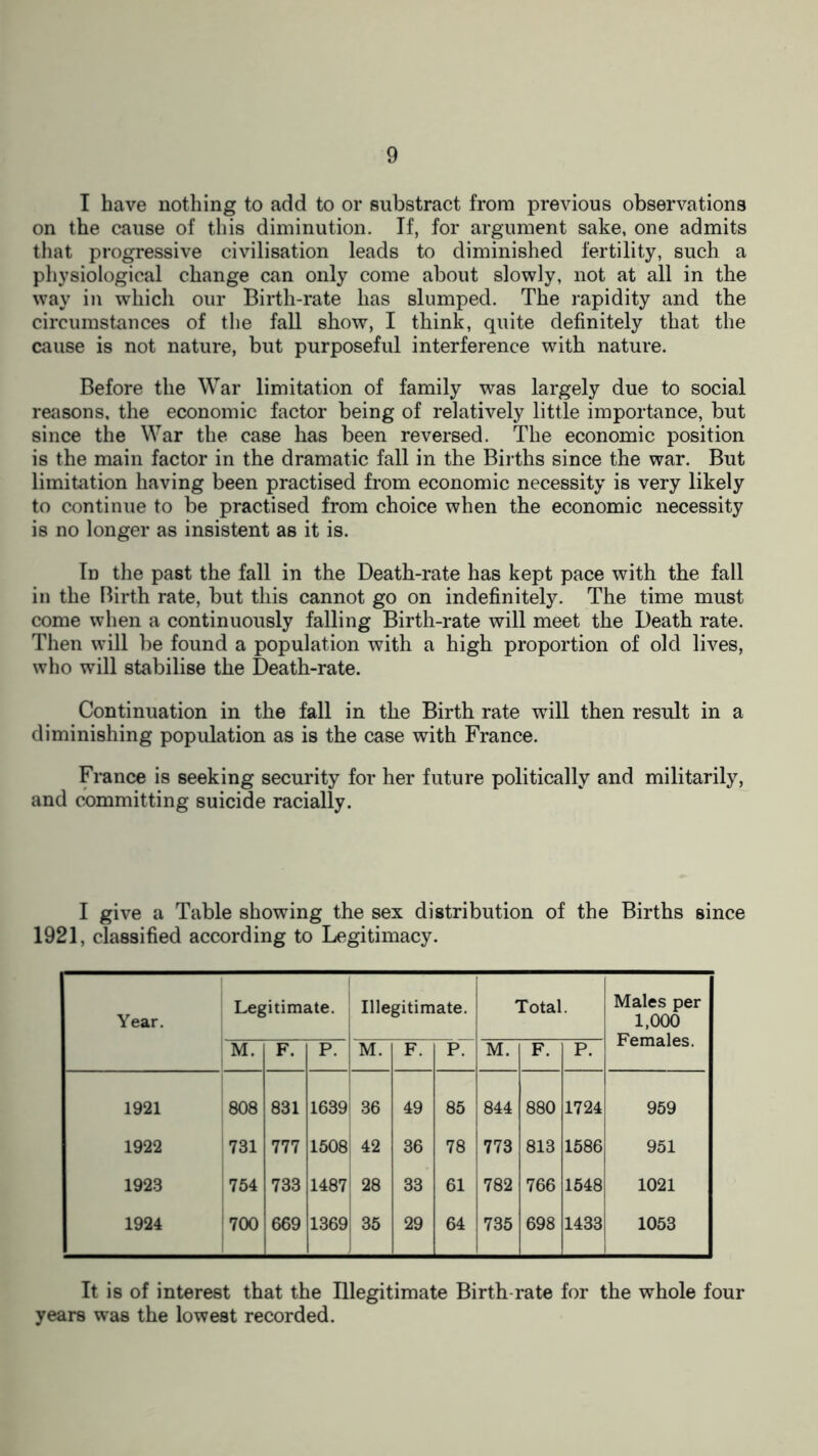 I have nothing to add to or substract from previous observations on the cause of this diminution. If, for argument sake, one admits that progressive civilisation leads to diminished fertility, such a physiological change can only come about slowly, not at all in the way in which our Birth-rate has slumped. The rapidity and the circumstances of the fall show, I think, quite definitely that the cause is not nature, but purposeful interference with nature. Before the War limitation of family was largely due to social reasons, the economic factor being of relatively little importance, but since the War the case has been reversed. The economic position is the main factor in the dramatic fall in the Births since the war. But limitation having been practised from economic necessity is very likely to continue to be practised from choice when the economic necessity is no longer as insistent as it is. In the past the fall in the Death-rate has kept pace with the fall in the Birth rate, but this cannot go on indefinitely. The time must come when a continuously falling Birth-rate will meet the Death rate. Then will be found a population with a high proportion of old lives, who will stabilise the Death-rate. Continuation in the fall in the Birth rate will then result in a diminishing population as is the case with France. France is seeking security for her future politically and militarily, and committing suicide racially. I give a Table showing the sex distribution of the Births since 1921, classified according to Legitimacy. Year. Legitimate. Illegitimate. Total. Males per 1,000 Females. M. F. P. M. F. P. M. F. P. 1921 808 831 1639 36 49 85 844 880 1724 959 1922 731 777 1508 42 36 78 773 813 1586 951 1923 754 733 1487 28 33 61 782 766 1548 1021 1924 700 669 1369 35 29 64 735 698 1433 1053 It is of interest that the Illegitimate Birth-rate for the whole four years was the lowest recorded.
