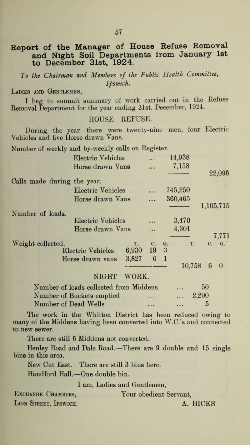 Report of the Manager of House Refuse Removal and Night Soil Departments irom January 1st to December 31st, 1924. To the Chairman and Members of the Public Health Committee, Ipswich. Ladies and Gentlemen, I beg to summit summary of work carried out in the Refuse Removal Department for the year ending 31st. December, 1924. HOUSE REFUSE. During the year there were twenty-nine men, four Electric Vehicles and five Horse drawn Vans. Number of weekly and by-weekly calls on Register. Electric Vehicles 14,938 Horse drawn Vans ... 7,158 22,096 Calls made during the year. Electric Vehicles ... 745,250 Horse drawn Vans ... 360,465 1,105,715 Number of loads. Electric Vehicles 3,470 Horse drawn Vans 4,301 7,771 Weight collected. T. c. Q. T. C. Q. Electric Vehicles 6,930 19 3 Horse drawn vans 3,827 6 1 - 10,758 6 0 NIGHT WORK. Number of loads collected from Middens ... 50 Number of Buckets emptied ... ... 2,200 Number of Dead Wells ... ... 5 The work in the Whitton District has been reduced owing to many of the Middens having been converted into W.C.’s and connected to new sewer. There are still 6 Middens not converted. Henley Road and Dale Road.—There are 9 double and 15 single bins in this area. New Cut East.—There are still 3 bins here. Handford Hall.—One double bin. I am, Ladies and Gentlemen, Exchange Chambers, Your obedient Servant, Lion Street, Ipswich. A. HICKS