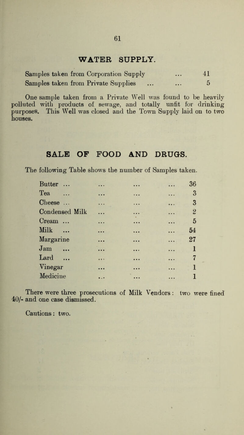 WATER SUPPLY. Samples taken from Corporation Supply ... 41 Samples taken from Private Supplies ... ... 5 One sample taken from a Private Well was found to be heavily polluted with products of sewage, and totally unfit for drinking purposes. This Well was closed and the Town Supply laid on to two houses. SALE OF FOOD AND DRUGS. The following Table shows the number of Samples taken. Butter ... ... ... ... 36 Tea ... ... ... ... 3 Cheese ... ... ... ... 3 Condensed Milk ... ... ... 2 Cream ... ... ... ... 5 Milk ... ... ... ... 54 Margarine ... ... ... 27 Jam ... ... ... ... 1 Lard ... .., ... ... 7 Vinegar ... ... ... 1 Medicine ... ... ... 1 There were three prosecutions of Milk Vendors : two were fined 40/- and one case dismissed. Cautions: two.