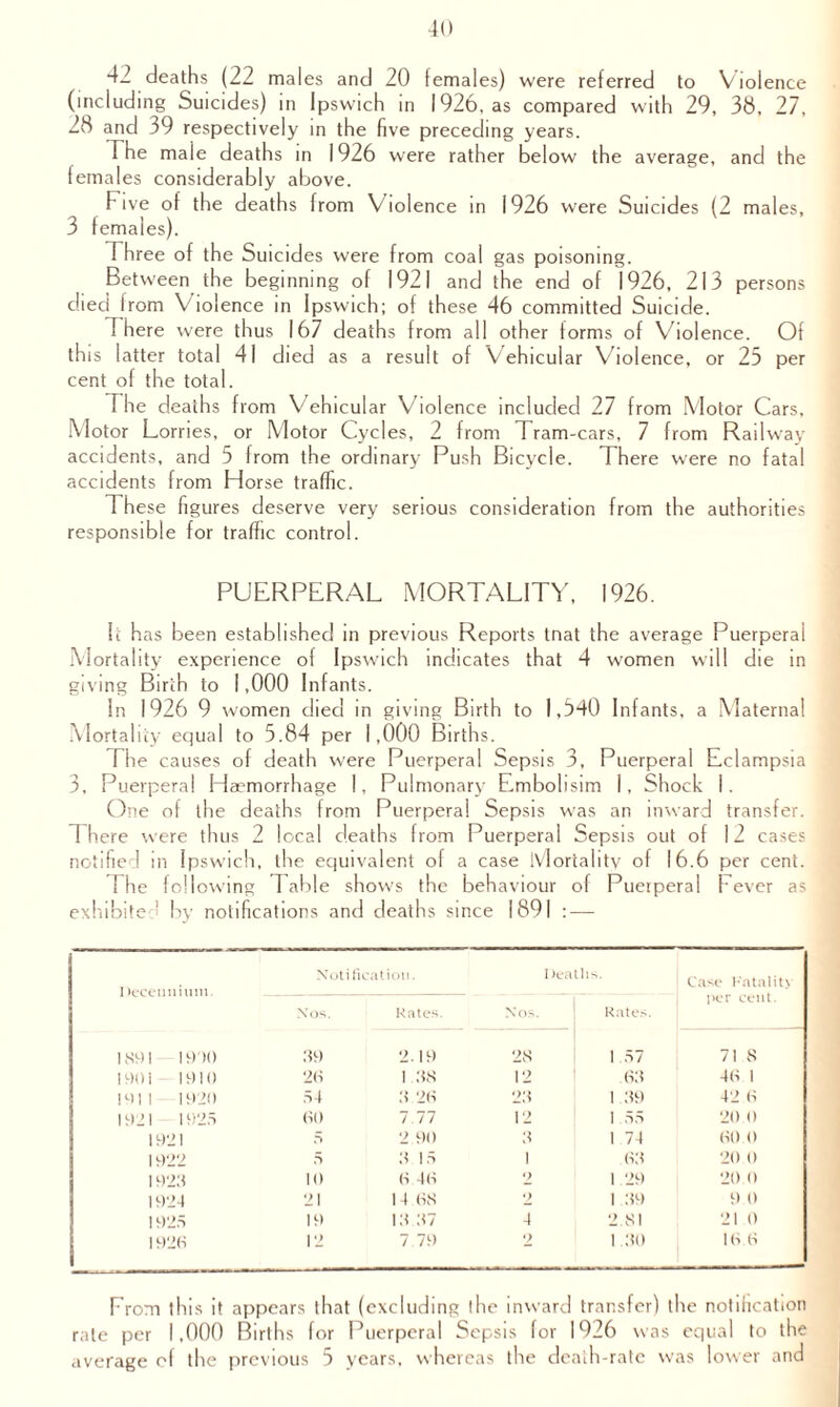 42 deaths (22 males and 20 females) were referred to Violence (including Suicides) in Ipswich in 1926, as compared with 29, 38, 27, 28 and 39 respectively in the five preceding years. The male deaths in 1926 were rather below the average, and the females considerably above. Five of the deaths from Violence in 1926 were Suicides (2 males, 3 females). Three of the Suicides were from coal gas poisoning. Between the beginning of 1921 and the end of 1926, 213 persons died Irom Violence in Ipswich; of these 46 committed Suicide. I here were thus 167 deaths from all other forms of Violence. Of this latter total 41 died as a result of Vehicular Violence, or 25 per cent of the total. f he deaths from Vehicular Violence included 27 from Motor Cars, Motor Lorries, or Motor Cycles, 2 from Tram-cars, 7 from Railway accidents, and 5 from the ordinary Push Bicycle. There were no fatal accidents from Horse traffic. These figures deserve very serious consideration from the authorities responsible for traffic control. PUERPERAL MORTALITY, 1926. It has been established in previous Reports tnat the average Puerperal Mortality experience of Ipswich indicates that 4 women will die in giving Birth to 1,000 Infants. !n 1926 9 women died in giving Birth to 1,540 Infants, a Maternal Mortality equal to 5.84 per 1,000 Births. The causes of death were Puerperal Sepsis 3, Puerperal Eclampsia 3, Puerperal Haemorrhage 1, Pulmonary Embolisim I, Shock I. One of the deaths from Puerperal Sepsis was an inward transfer. There were thus 2 local deaths from Puerperal Sepsis out of 12 cases notified in Ipswich, the equivalent of a case Mortality of 16.6 per cent. The following Table shows the behaviour of Puerperal Fever as exhibited by notifications and deaths since 1891 : — Deceniiium, Xotific at ion. I )eatli->. Case Fatality Xos. Rates. Xos. Rates. per cent. 189 1 19)0 39 2.19 28 1 57 71 8 190i 1910 26 1 38 12 .63 46 1 191! 1920 54 3 26 23 1 39 42 6 1921 1925 60 7.77 12 1 55 20.0 1921 5 2 90 3 1 74 60 0 1922 5 3 15 1 63 20 0 1923 to 6 46 2 1 29 20 0 1924 21 14 68 2 1 39 9 0 1925 19 13.37 4 2.81 21 0 1926 12 7.79 2 1 30 16.6 From this it appears that (excluding the inward transfer) the notification rate per 1,000 Births for Puerperal Sepsis for 1926 was equal to the average cf the previous 5 years, whereas the death-rate was lower and