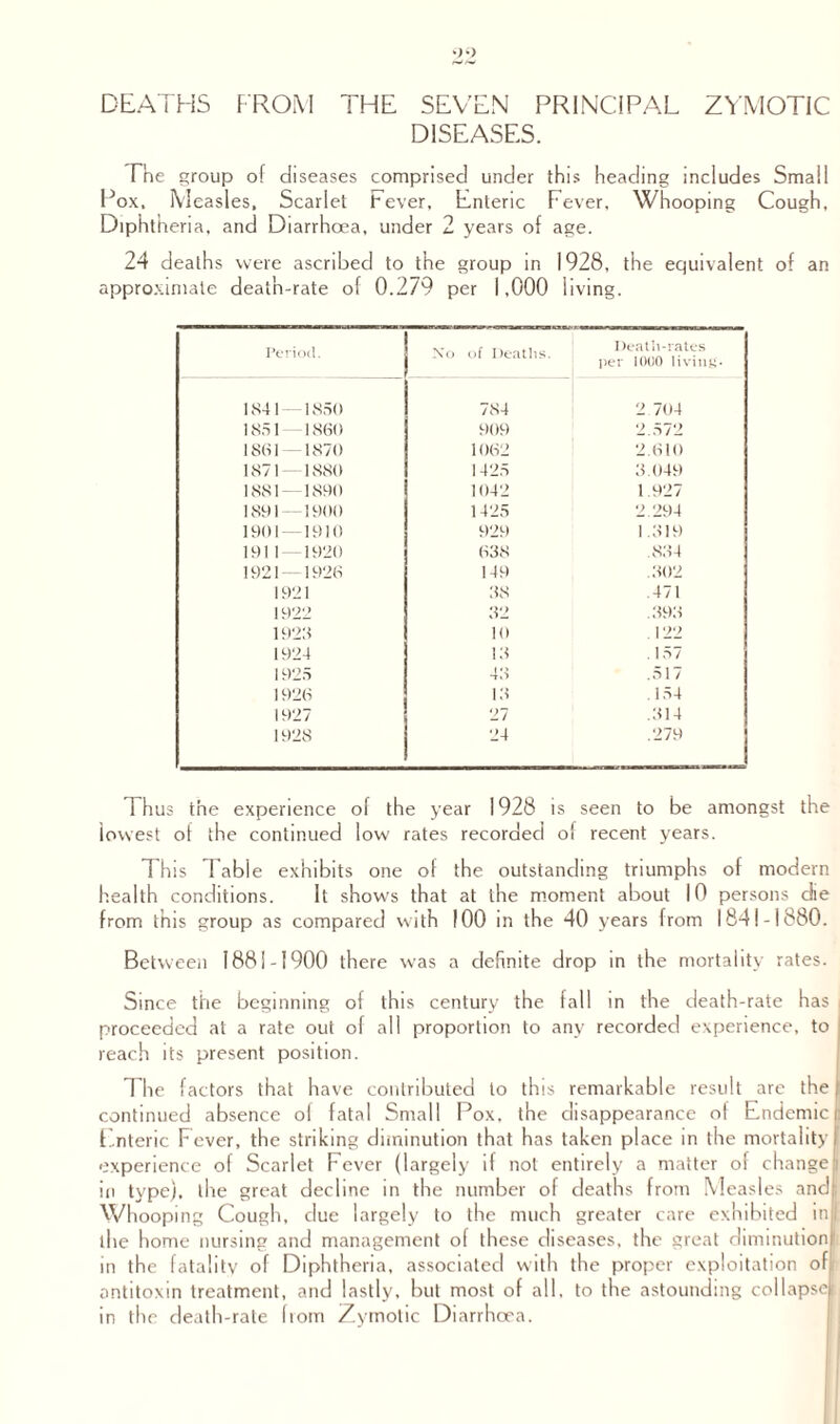 DEATHS FROM THE SEVEN PRINCIPAL ZYMOTIC DISEASES. The group of diseases comprised under this heading includes Small Pox. Measles, Scarlet Fever, Enteric Fever, Whooping Cough, Diphtheria, and Diarrhoea, under 2 years of age. 24 deaths were ascribed to the group in 1928, the equivalent of an approximate death-rate of 0.279 per 1,000 living. Period. Xo of Deaths. Death-rates per 1000 living. 1841- -1850 784 2.704 1851 -I860 909 2.572 1861- -1870 1062 2.610 1871- 1880 1425 8.049 1881- -1890 1042 1.927 1891 — 1900 1425 2.294 1901- -1910 929 1.819 191 1—1920 (->38 .884 1921—1926 149 .802 1921 88 .471 1922 82 .898 1928 10 .122 1924 18 .157 1925 48 .517 1926 18 .154 1927 27 .814 1928 24 .279 Thus the experience of the year 1928 is seen to be amongst the lowest of the continued low rates recorded oi recent years. This Table exhibits one of the outstanding triumphs of modern health conditions. It shows that at the moment about 10 persons die from this group as compared with 100 in the 40 years from 1841-1880. Between 1881-1900 there was a definite drop in the mortality rates. Since the beginning of this century the fall in the death-rate has proceeded at a rate out of all proportion to any recorded experience, to reach its present position. The factors that have contributed to this remarkable result are the; continued absence of fatal Small Pox, the disappearance of Endemic i Enteric Fever, the striking diminution that has taken place in the mortality [ experience of Scarlet Fever (largely if not entirely a matter of change j in type), the great decline in the number of deaths from Measles and; Whooping Cough, due largely to the much greater care exhibited in# the home nursing and management of these diseases, the great diminution; in the fatality of Diphtheria, associated with the proper exploitation of antitoxin treatment, and lastly, but most of all, to the astounding collapse( in the death-rate fiom Zymotic Diarrhoea.