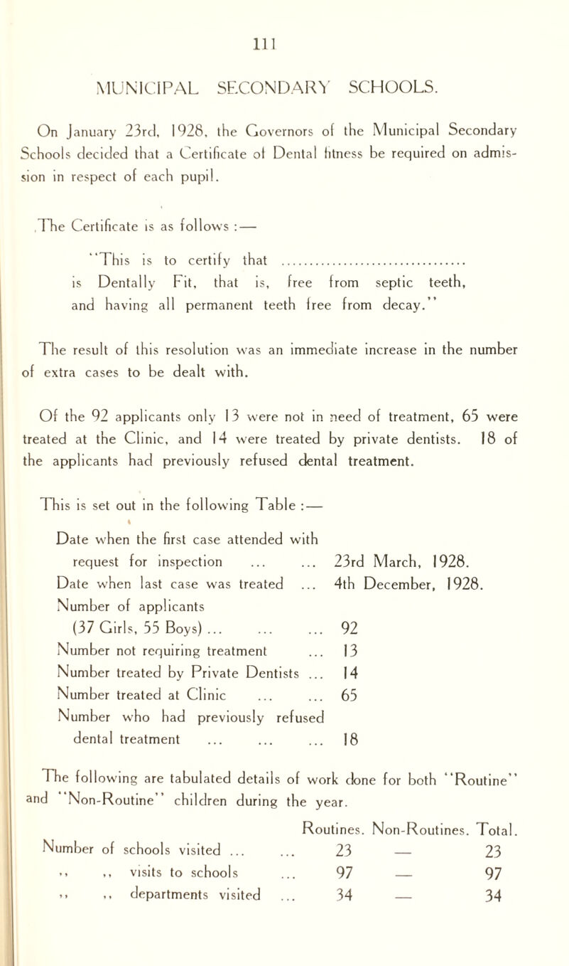 MUNICIPAL SECONDARY SCHOOLS. On January 23rd, 1928, the Governors of the Municipal Secondary Schools decided that a Certificate of Dental htness be required on admis¬ sion in respect of each pupil. The Certificate is as follows : — This is to certify that . is Dentally Fit, that is, free from septic teeth, and having all permanent teeth free from decay.” The result of this resolution was an immediate increase in the number of extra cases to be dealt w ith. Of the 92 applicants only 13 were not in need of treatment, 65 were treated at the Clinic, and 14 were treated by private dentists. 18 of the applicants had previously refused dental treatment. This is set out in the following Table : — % Date when the first case attended with request for inspection 23rd March, 1928. Date w'hen last case was treated 4th December, 1928. Number of applicants (37 Girls, 55 Boys) ... 92 Number not requiring treatment 13 Number treated by Private Dentists ... 14 Number treated at Clinic 65 Number w'ho had previously refused dental treatment 18 The following are tabulated details of work done for both “Routine nd Non-Routine” children during the year. Routines. Non-Routines. Tota Number of schools visited ... 23 — 23 .. ,, visits to schools 97 — 97 >• .. departments visited 34 — 34