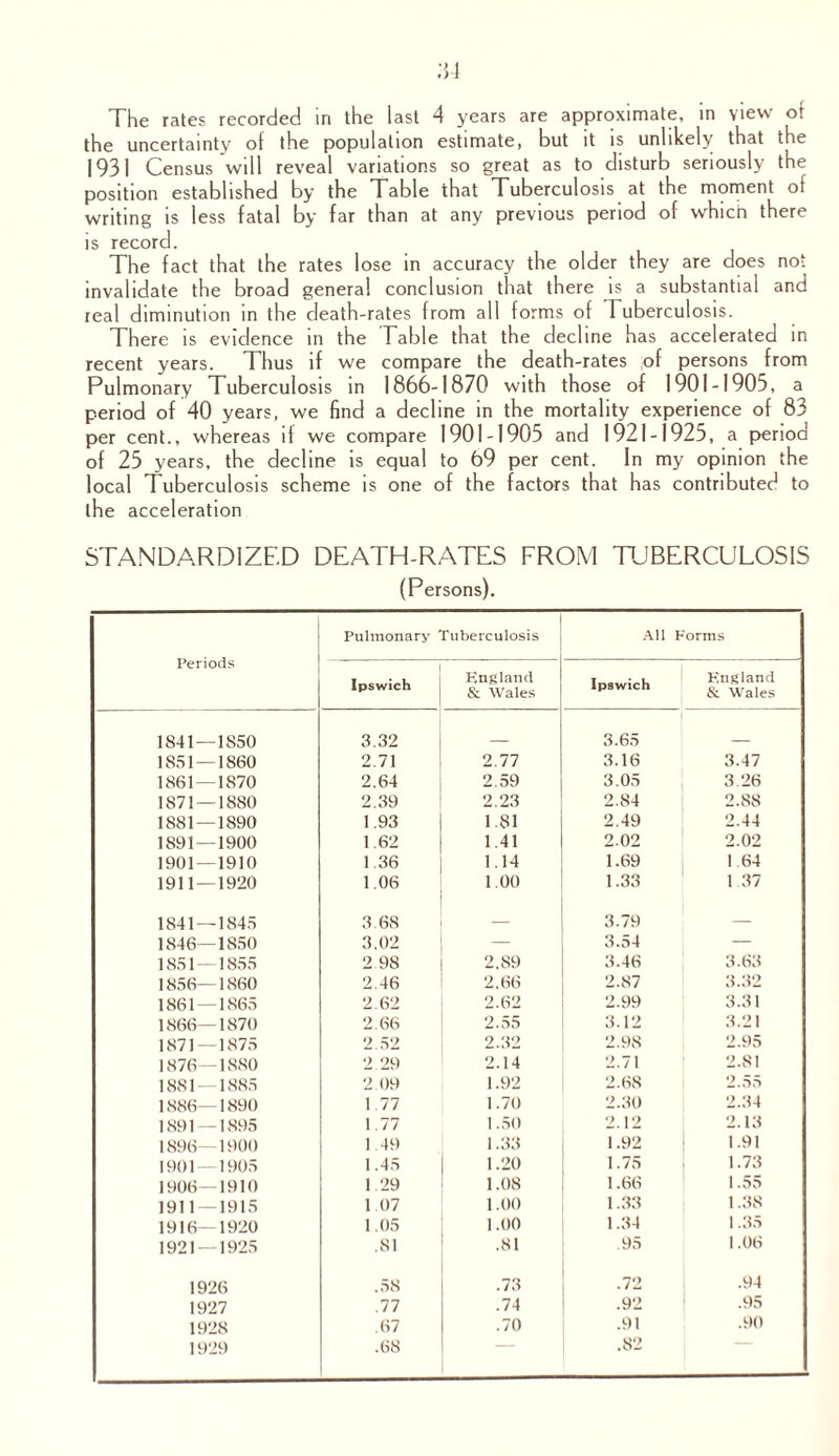 the uncertainty of the population estimate, but it is unlikely that the 1931 Census will reveal variations so great as to disturb seriously the position established by the Table that Tuberculosis at the moment of writing is less fatal by far than at any previous period of which there is record. The fact that the rates lose in accuracy the older they are does not invalidate the broad general conclusion that there is a substantial and real diminution in the death-rates from all forms of Tuberculosis. There is evidence in the Table that the decline has accelerated in recent years. Thus if we compare the death-rates of persons from Pulmonary Tuberculosis in 1866-1870 with those of 1901-1905, a period of 40 years, we find a decline in the mortality experience of 83 per cent., whereas if we compare 1901-1905 and 1921-1925, a period of 25 years, the decline is equal to 69 per cent. In my opinion the local Tuberculosis scheme is one of the factors that has contributed to the acceleration STANDARDIZED DEATH-RATES FROM TUBERCULOSIS (Persons). Periods Pulmonary Tuberculosis All Forms Ipswich England & Wales Ipswich England & Wales 1841—1S50 3.32 _ 3.65 _ 1851 — 1860 2.71 2.77 3.16 3.47 1861—1870 2.64 2.59 3.05 3.26 1871 — 1880 2.39 2.23 2.84 2.88 1881 — 1890 1.93 1.81 2.49 2.44 1891—1900 1.62 1.41 2.02 2.02 1901—1910 1.36 1.14 1.69 1.64 1911 — 1920 1.06 1.00 1.33 1 37 1841—1845 3.68 — 3.79 — 1846—1850 3.02 - 3.54 — 1851—1855 2 98 2.89 3.46 3.63 1856—1860 2.46 2,66 2.87 3.32 1861 — 1865 2.62 2.62 2.99 3.31 1866—1870 2.66 2.55 3.12 3.21 1871—1875 2 52 2.32 2.98 2.95 1876—1880 2.29 2.14 2.71 2.81 1881 — 1885 2.09 1.92 2.68 2.55 1886—1890 1 77 1.70 2.30 2.34 1891 — 1895 1.77 1.50 2.12 2.13 1896—1900 1.49 1.33 1.92 1.91 1901—1905 1.45 1.20 1.75 1.73 1906—1910 1.29 1.08 1.66 1.55 1911 — 1915 1.07 1.00 1.33 1.38 1916—1920 1.05 1.00 1.34 1.35 1921 — 1925 .81 .81 .95 1.06 1926 .58 .73 .72 .94 1927 .77 .74 .92 .95 1928 .67 .70 .91 .90 1929 .68 .82