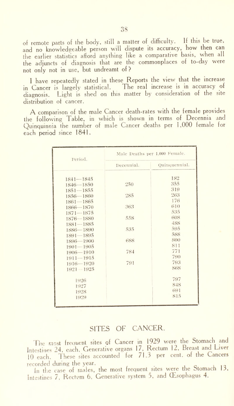of remote parts of the body, still a matter of difficulty. If this be true, and no knowledgeable person will dispute its accuracy, how then can the earlier statistics afford anything like a comparative basis, when all the adjuncts of diagnosis that are the commonplaces of to-day were not only not in use, but undreamt of ? I have repeatedly stated in these Reports the view that the increase in Cancer is largely statistical. The real increase is in accuracy of diagnosis. Light is shed on this matter by consideration of the site distribution of cancer. A comparison of the male Cancer death-rates with the female provides the following Table, in which is shown in terms of Decennia and Quinquinnia the number of male Cancer deaths per 1,000 female for each period since 1841. Period. Male Deaths per 1,000 Female. Decennial. Quinquennial. 1841—1845 182 1846—1850 250 355 1851 —1855 319 1856— 1860 285 263 1861 — 1865 176 1866—1870 368 610 1871 — 1875 535 1876—1880 558 608 1881—1885 488 1886—1890 535 595 1891- -1895 588 1896—1900 688 800 1901 — 1905 81 1 1906—1910 784 771 1911—1915 790 1916—1920 791 793 1921 1925 868 1926 797 1927 848 1928 691 1929 815 SITES OF CANCER. The most frequent sites of Cancer in 1929 were the Stomach and Intestines 24, each. Generative organs 17, Rectum 12, Breast and Liver 10 each. These sites accounted for 71.3 per cent, of the Cancers recorded during the year. , in the case of males, the most frequent sites were the Btomach \5.