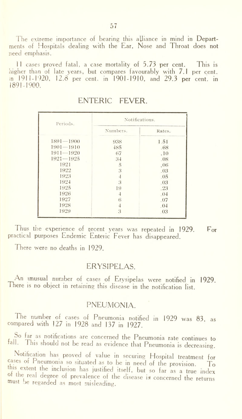 I he extreme importance of bearing this afliance in mind in Depart¬ ments of Hospitals dealing with the Ear, Nose and Throat does not need emphasis. I I cases proved fatal, a case mortality of 5.73 per cent. T his is higher than of late years, but compares favourably with 7.1 per cent. ;n 191 I -1D20, 12.8 per cent, in 1901-1910, and 29.3 per cent, in 1891-1900. ENTERIC FEVER. Notifications. Periods. Numbers. Rates. 1891—1900 988 151 1901- 1910 485 .68 1911—1920 67 .10 1921 — 1925 94 .08 1921 5 .06 1922 9 .03 1929 4 05 1929 9 .03 1925 19 .23 1926 4 .04 1927 6 .07 1928 4 .04 1929 8 .03 Thus the experience of recent years was repeated in 1929. For practical purposes Enclemic Entenc Fever has disappeared. There were no deaths in 1929. ERYSIPELAS. ■An unusual number of cases of Erysipelas w-ere notified in 1929. There is no object in retaining this disease in the notification list. PNEUMONIA. The number of cases of Pneumonia notified in 1929 was 83 as compared with 127 in 1928 and 137 in 1927. , S° far as notifications are concerned the Pneumonia rate continues to fall. 1 his should not be read as evidence that Pneumonia is decreasing. Notification has proved of value in securing Hospital treatment for cases oi 1 neumoma so situated as to be in need of the provision. To Inis extent the inclusion has justified itself, but so far as a true index ° the. real deSre,e of Prevalence of the disease is concerned the returns must be regarded as most misleading.