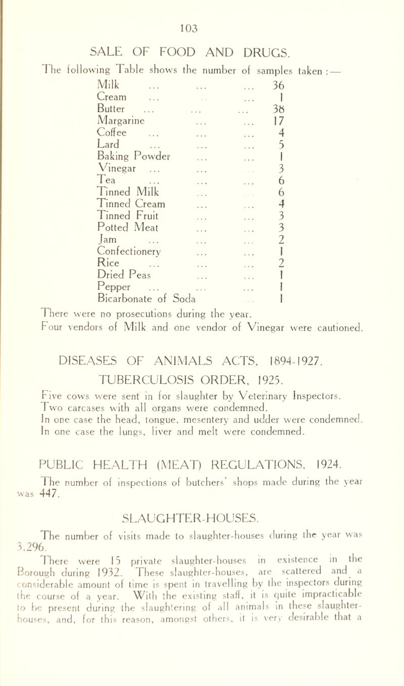 SALE OF FOOD AND DRUGS. owing Fable shows the number of samples Milk . ... 36 Cream 1 Butter 38 Margarine ... 17 Coffee 4 Lard 5 Baking Pow'der 1 Vinegar 3 Tea ' . 6 Tinned Milk 6 Tinned Cream 4 Tinned Fruit 3 Potted Meat 3 Jam 2 Confectioner}^ 1 Rice 2 Dried Peas T Pepper i Bicarbonate of Soda i There were no prosecutions during the year. Four vendors of Milk and one vendor of Vinegar were cautioned. DISEASES OF ANIMALS ACTS, 1894-1927. TUBERCULOSIS ORDER, 1925. Five cows were sent in for slaughter by Veterinary Inspectors. Tw ’o carcases with all organs w'ere condemned. In one case the head, tongue, mesentery and udder were condemned. In one case the lungs, liver and melt w'ere condemned. PUBLIC HEALTH (MEAT) REGULATIONS, 1924. The number of inspections of butchers shops made during the year was 447. SLAUGHTER-HOUSES. The number of visits made to slaughter-houses during the year was 3,296. There were 15 private slaughter-houses in existence in the Borough during 1932. These slaughter-houses, arc scattered and a considerable amount of time is spent in travelling by the inspectors during the course of a year. With the existing stafl, it is quite impracticable to be present during the slaughtering of all animals in these slaughter¬ houses, and, for this reason, amongst others, it is very desirable that a