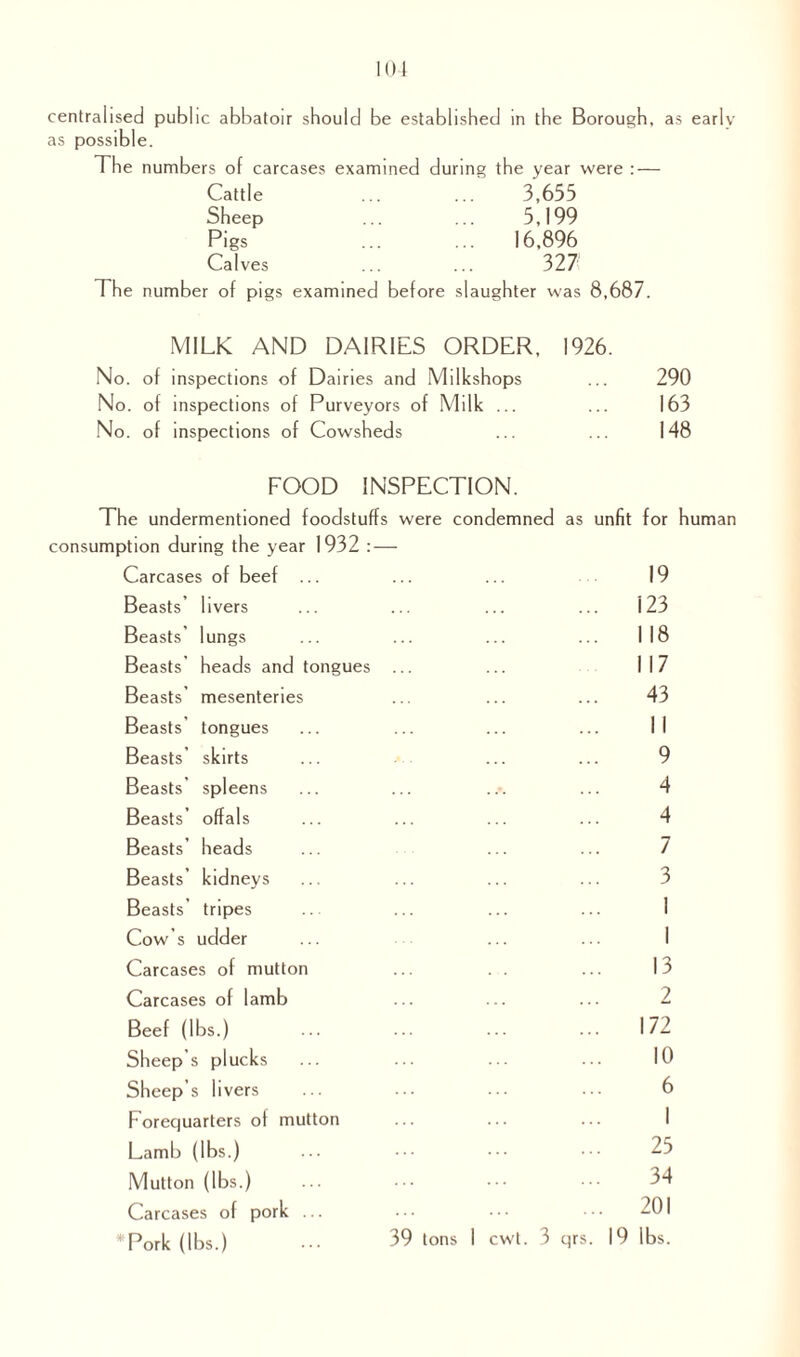 11)1 centralised public abbatoir should be established in the Borough, as early as possible. The numbers of carcases examined during the year were : — Cattle .' 3,655 Sheep ... ... 5,199 Pigs ... ... 16,896 Calves ... ... 327 The number of pigs examined before slaughter was 8,687. MILK AND DAIRIES ORDER, 1926. No. of inspections of Dairies and Milkshops ... 290 No. of inspections of Purveyors of Milk ... ... 163 No. of inspections of Cowsheds ... ... 148 FOOD INSPECTION. The undermentioned foodstuffs were condemned as unfit for human consumption during the year 1932 : Carcases of beef ... 19 Beasts’ livers . 123 Beasts’ lungs . 118 Beasts’ heads and tongues 117 Beasts’ mesenteries . 43 Beasts tongues . II Beasts’ skirts . 9 Beasts’ spleens 4 Beasts’ offals . 4 Beasts’ heads Beasts’ kidneys . 7 . 3 Beasts’ tripes . I Cow’s udder Carcases of mutton . 1 . 13 Carcases of lamb 2 Beef (lbs.) . 172 Sheep’s plucks . 10 Sheep’s livers 6 Forequarters of mutton . I Lamb (lbs.) . 25 Mutton (lbs.) . 34 Carcases of pork ... . 201 * Pork (lbs.)