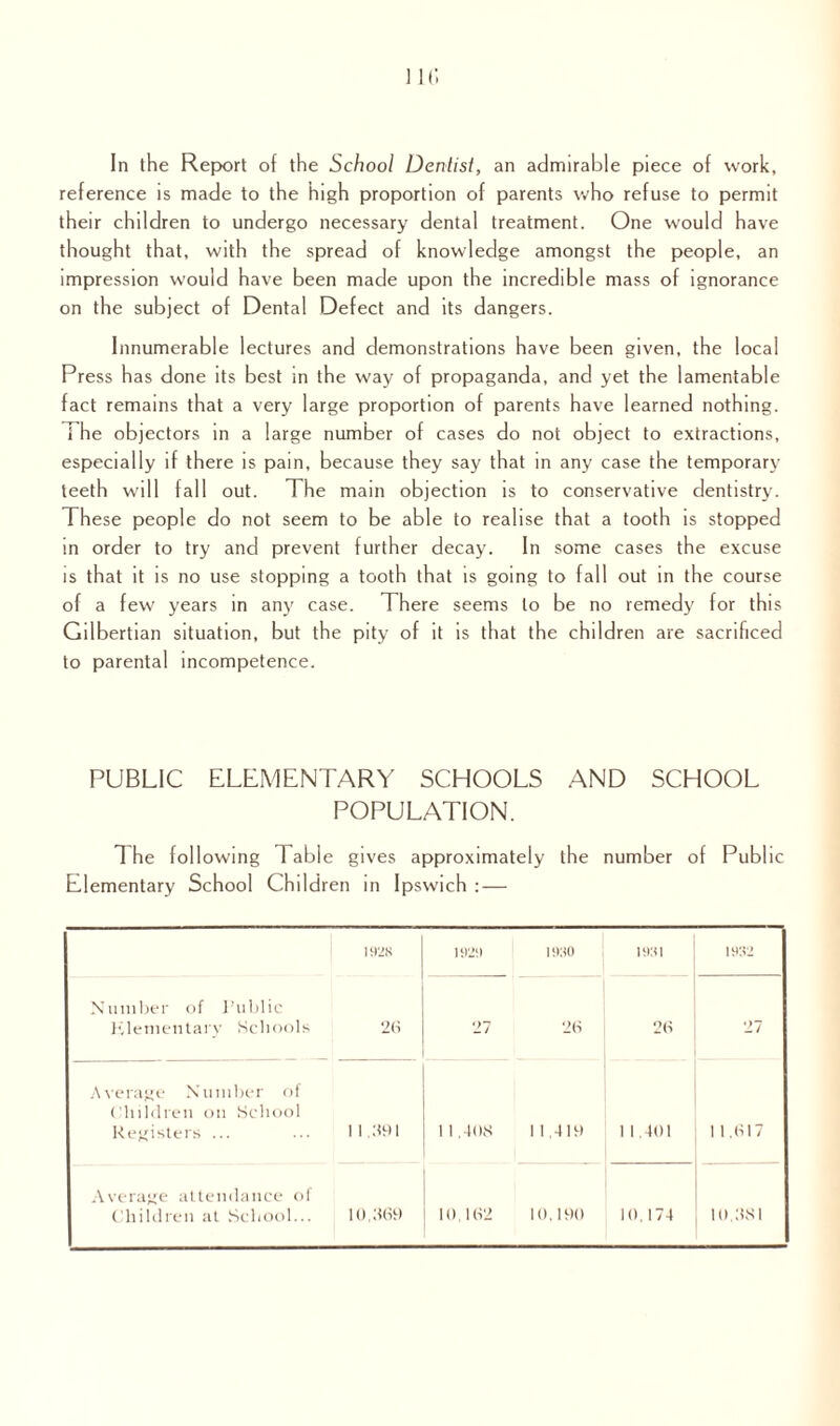 In the Report of the School Dentist, an admirable piece of work, reference is made to the high proportion of parents who refuse to permit their children to undergo necessary dental treatment. One would have thought that, with the spread of knowledge amongst the people, an impression would have been made upon the incredible mass of ignorance on the subject of Dental Defect and its dangers. Innumerable lectures and demonstrations have been given, the local Press has done its best in the way of propaganda, and yet the lamentable fact remains that a very large proportion of parents have learned nothing. The objectors in a large number of cases do not object to extractions, especially if there is pain, because they say that in any case the temporary teeth will fall out. The main objection is to conservative dentistry. These people do not seem to be able to realise that a tooth is stopped in order to try and prevent further decay. In some cases the excuse is that it is no use stopping a tooth that is going to fall out in the course of a few years in any case. There seems to be no remedy for this Gilbertian situation, but the pity of it is that the children are sacrificed to parental incompetence. PUBLIC ELEMENTARY SCHOOLS AND SCHOOL POPULATION. The following 1 able gives approximately the number of Public Elementary School Children in Ipswich : — 19*28 1929 1990 1991 1992 Number of Public Klementary Schools 26 27 26 26 27 Average Number of Children on School Registers ... 1 1 691 1 1,408 1 1,419 1 1.401 1 1,617 Average attendance of Children at School... 10,669 10,162 10.190 10,174 10,981