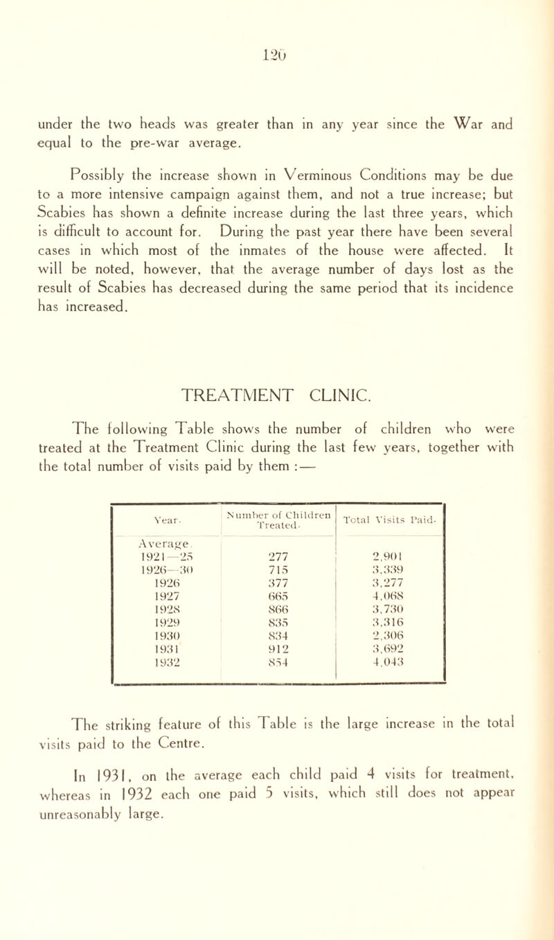 under the two heads was greater than in any year since the War and equal to the pre-war average. Possibly the increase shown in Verminous Conditions may be due to a more intensive campaign against them, and not a true increase; but Scabies has shown a definite increase during the last three years, which is difficult to account for. During the past year there have been several cases in which most of the inmates of the house were affected. It will be noted, however, that the average number of days lost as the result of Scabies has decreased during the same period that its incidence has increased. TREATMENT CLINIC. The following Table shows the number of children who were treated at the Treatment Clinic during the last few years, together with the total number of visits paid by them : — Year- Number of Children Treated. Total Visits 1’aid- Average. 1921—25 277 2,901 1926—30 715 3.339 1926 377 3,277 1927 665 4,068 1928 866 3,730 1929 835 3.316 1930 834 2,306 1931 912 3,692 1932 854 4,043 The striking feature of this Table is the large increase in the total visits paid to the Centre. In 1931, on the average each child paid 4 visits for treatment, whereas in 1932 each one paid 5 visits, which still does not appear unreasonably large.