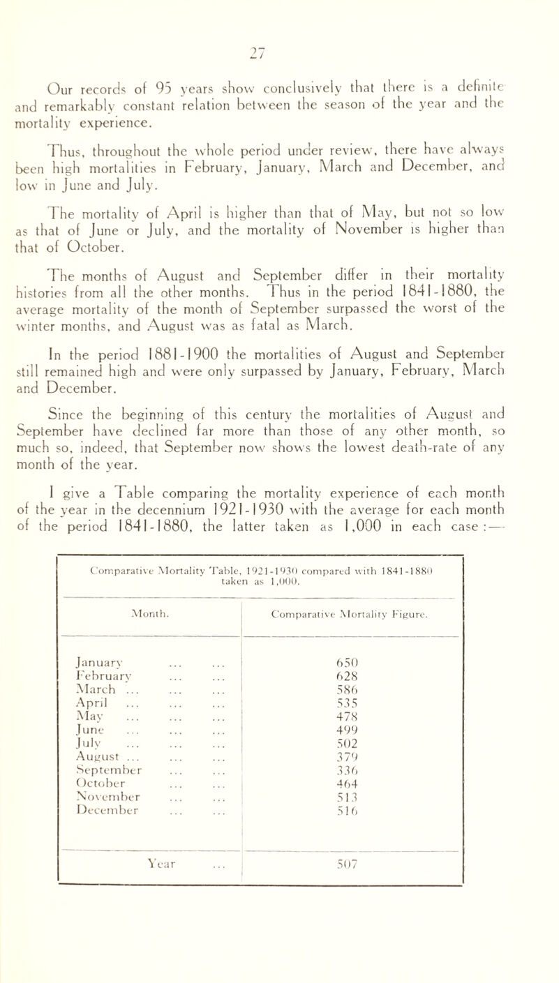 Our records ol 95 years show conclusively that there is a definite and remarkably constant relation between the season of the year and the mortality experience. Thus, throughout the whole period under review, there have always been high mortalities in February, January, M arch and December, and low in June and July. The mortality of April is higher than that of May, but not so low as that of June or July, and the mortality of November is higher than that of October. The months of August and September differ in their mortality histories from all the other months. 1 hus in the period 1841-1880, the average mortality of the month of September surpassed the worst of the winter months, and August was as fatal as March. In the period 1881-1900 the mortalities of August and September still remained high and were only surpassed by January, February, March and December. Since the beginning of this century the mortalities of August and September have declined far more than those of any other month, so much so, indeed, that September now shows the lowest death-rate or any month of the year. I give a Table comparing the mortality experience of each month of the year in the decennium 1921-1930 with the average for each month of the period 1841-1880, the latter taken as 1,000 in each case: — Comparative Mortality 'Fable, 1921-1930 compared with 1841-1880 taken as 1,000. Month. Comparative Mortality Figure. Januarv 650 Februarv 628 March ... 586 April 535 May 478 June 499 Julv 502 August ... 379 September 336 October 464 November 513 December 516 Year 507