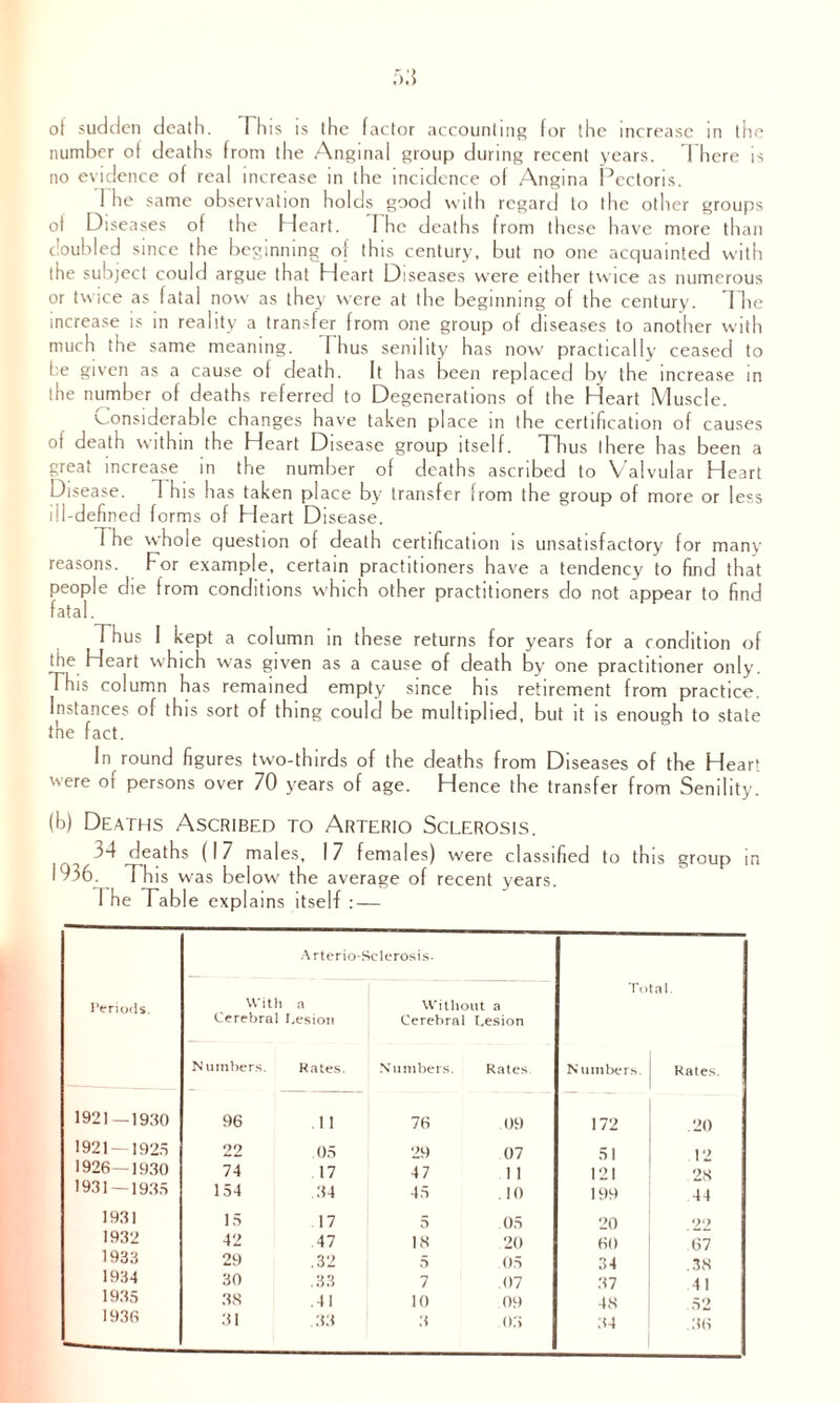 of sudden death. This is the factor accounting for the increase in the number of deaths from the Anginal group during recent years. There is no evidence of real increase in the incidence of Angina Pectoris. 1 he same observation holds good with regard to the other groups ot Diseases of the Heart. The deaths from these have more than doubled since the beginning of this century, but no one acquainted with the subject could argue that Heart Diseases were either twice as numerous or twice as fatal now as they were at the beginning of the century. The increase is in reality a transfer from one group of diseases to another with much the same meaning. 1 hus senility has now practically ceased to I e given as a cause ol death. It has been replaced by the increase in the number of deaths referred to Degenerations of the Heart Muscle. Considerable changes have taken place in the certification of causes ot death within the Heart Disease group itself. Thus there has been a great increase in the number of deaths ascribed to Valvular Heart Disease. 1 his has taken place by transfer from the group of more or less ill-defined forms of Heart Disease. I he whole question of death certification is unsatisfactory for many reasons. For example, certain practitioners have a tendency to find that people die from conditions which other practitioners do not appear to find fatal. Thus 1 kept a column in these returns for years for a condition of the Heart which was given as a cause of death by one practitioner only. This column has remained empty since his retirement from practice. Instances of this sort of thing could be multiplied, but it is enough to state the fact. ln^ round figures two-thirds of the deaths from Diseases of the Heart were of persons over 70 years of age. Hence the transfer from Senility. (b) Deaths Ascribed to Arterio Sclerosis. 34 deaths (17 males, 17 females) were classified to this group in 1936. Th is was below the average of recent years The Table explains itself : — Arterio-Sclerosis- To tal. Periods. With a Without a Cerebral Lesion Cerebral Lesion Numbers. Rates. Numbers. Rates Numbers. Kates. 1921—1930 96 . 1 1 76 09 172 .20 1921 —1925 22 05 29 07 51 12 1926—1930 74 17 47 1 1 121 28 1931 — 1935 154 .34 45 .10 199 44 1931 15 17 5 05 20 99 1932 42 47 18 20 60 .67 1933 29 .32 s 05 34 .38 1934 30 .33 7 .07 37 41 1935 38 .41 10 09 48 .52 1936 31 .33 3 .03 34 .36