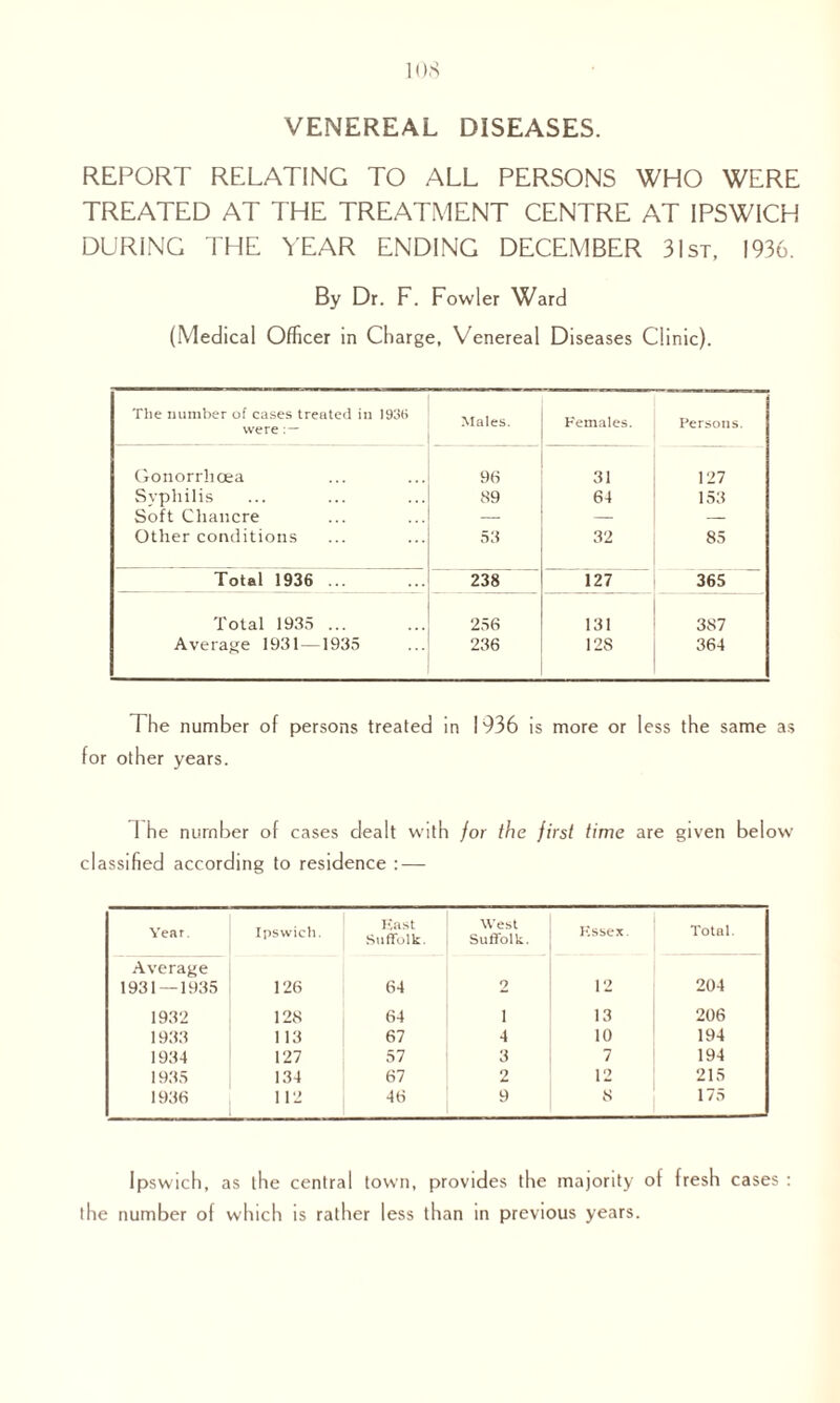 VENEREAL DISEASES. REPORT RELATING TO ALL PERSONS WHO WERE TREATED AT THE TREATMENT CENTRE AT IPSWICH DURING THE YEAR ENDING DECEMBER 3 1st, 1936. By Dr. F. Fowler Ward (Medical Officer in Charge, Venereal Diseases Clinic). The number of cases treated in 193H were : — Males. Females. Persons. Gonorrhoea 96 31 127 Syphilis 89 64 153 Soft Chancre — — — Other conditions 53 32 85 Total 1936 ... 238 127 365 Total 1935 ... 256 131 387 Average 1931—1935 236 12S 364 The number of persons treated in 1936 is more or less the same as for other years. 1 he number of cases dealt with for the first time are given below classified according to residence : — Year. Ipswich. East Suffolk. West Suffolk. Essex. Total. Average 1931 — 1935 126 64 2 12 204 1932 128 64 i 13 206 1933 1 13 67 4 10 194 1934 127 57 3 7 194 1935 134 67 2 12 215 1936 H2 4(S 9 8 175 Ipswich, as the central town, provides the majority of fresh cases : the number of which is rather less than in previous years.